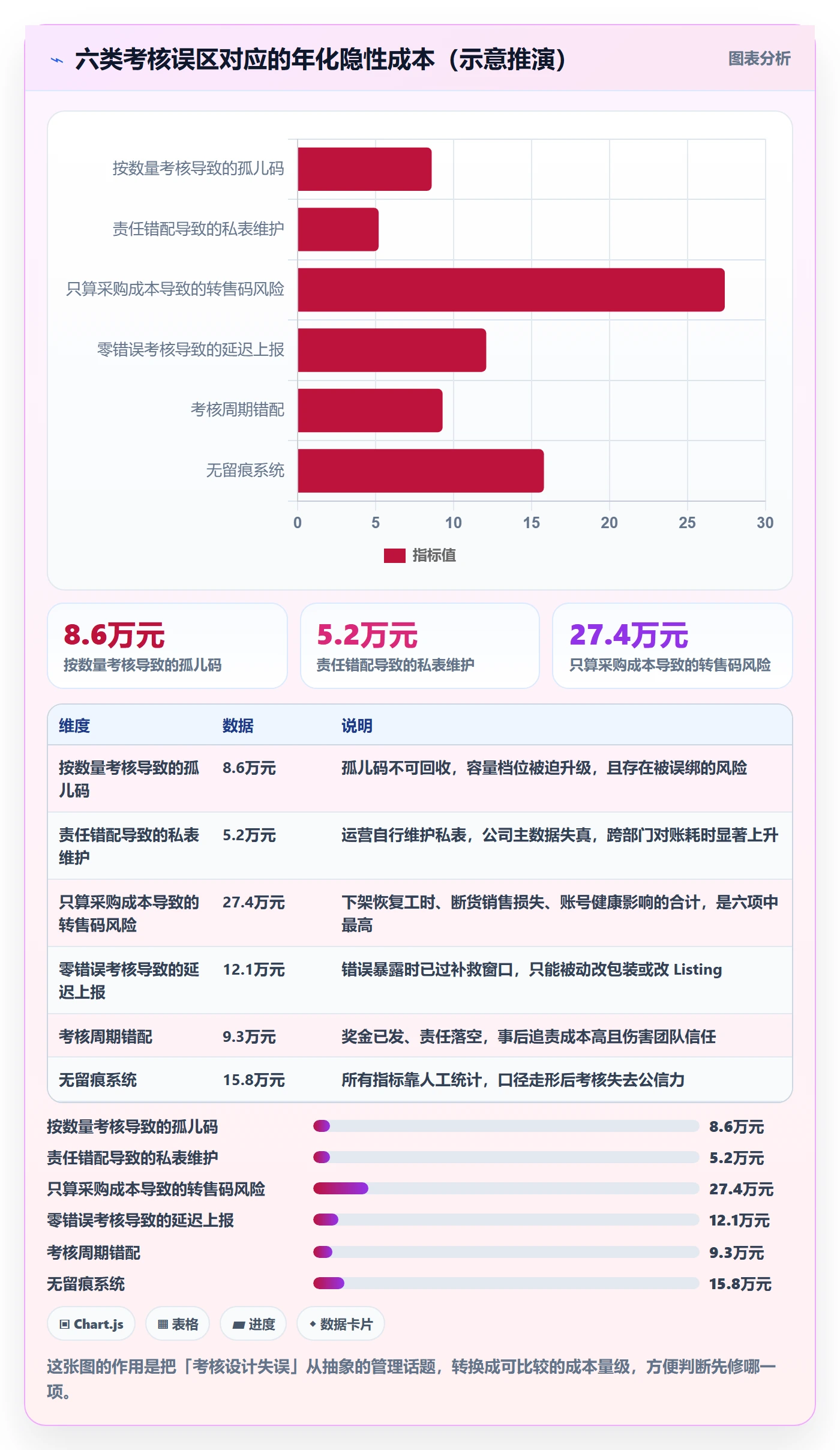 UPC码配置指南：代码申请需要哪些绩效考核设置