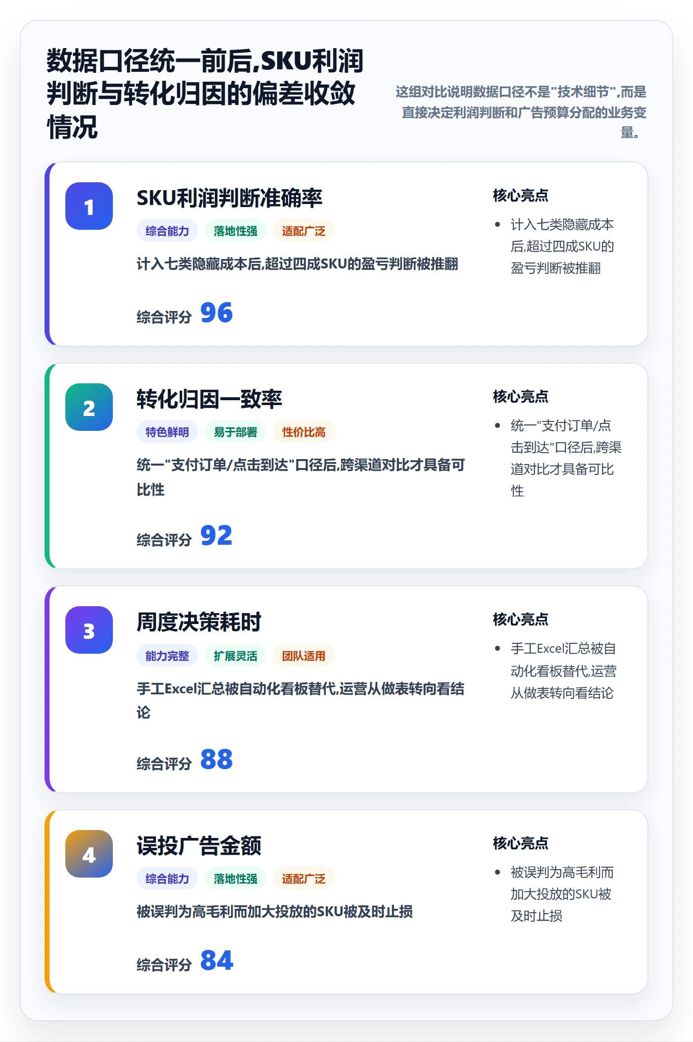 跨境电商运营改造重点：从转化优化推进案例拆解