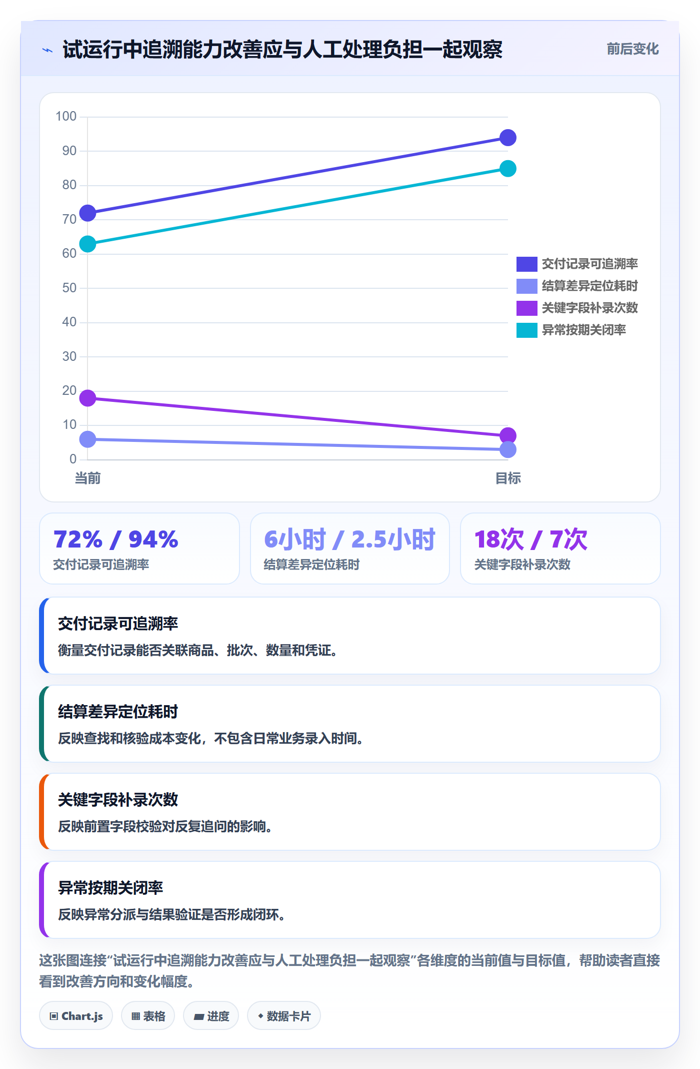 temu操作手册：全托管模式对应的系统搭建步骤