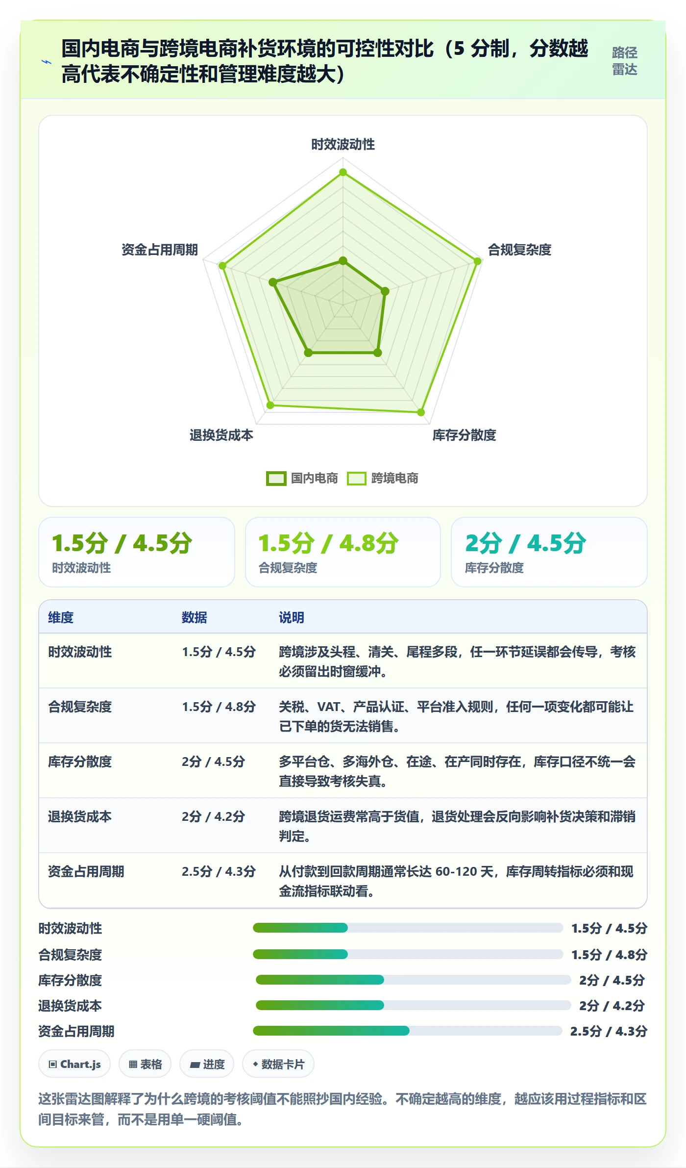 erp跨境电商方案设计:采购补货场景的绩效考核怎么做