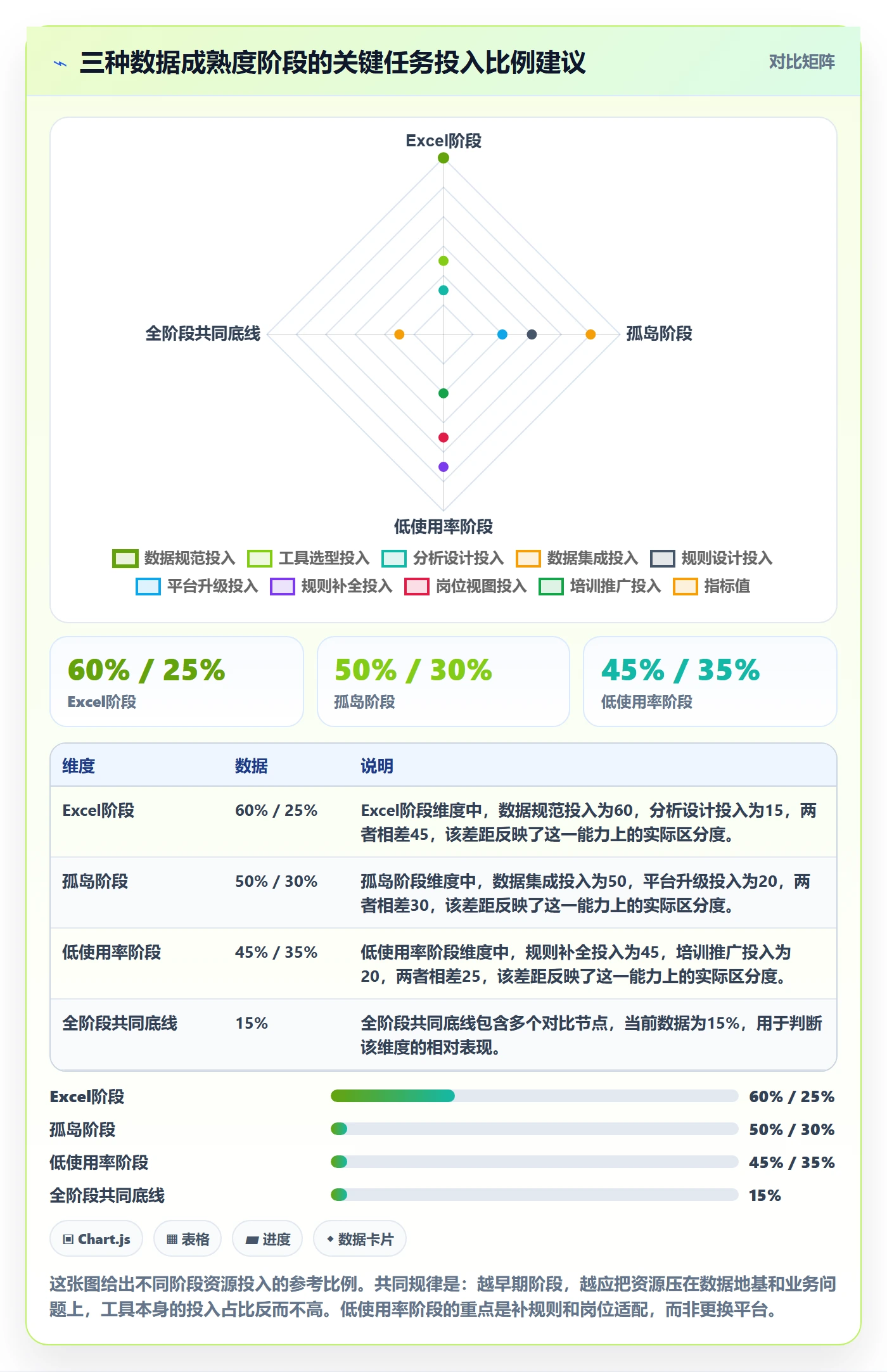 外贸数据分析平台规划方法：市场趋势与进阶玩法如何衔接