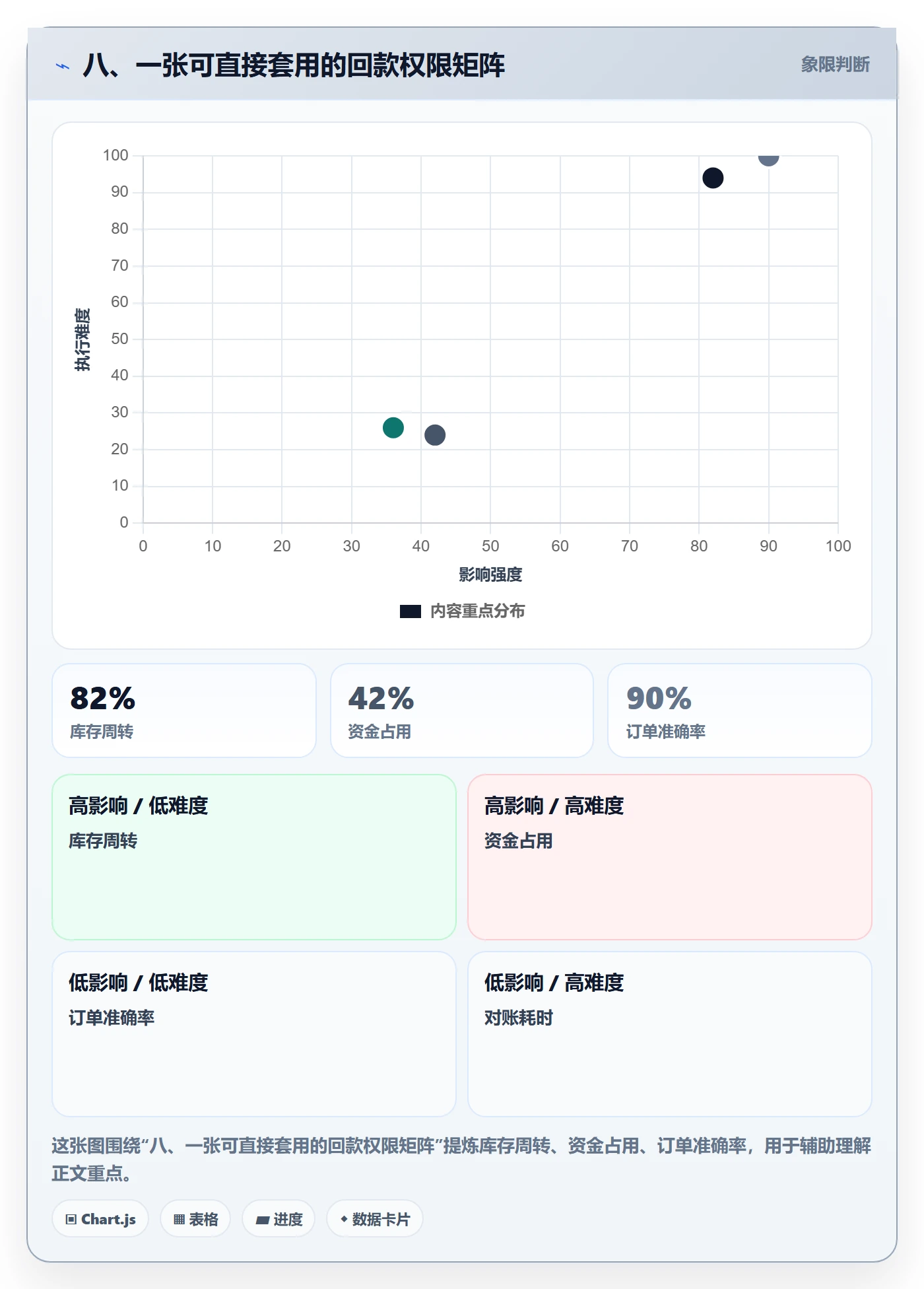 八、一张可直接套用的回款权限矩阵
