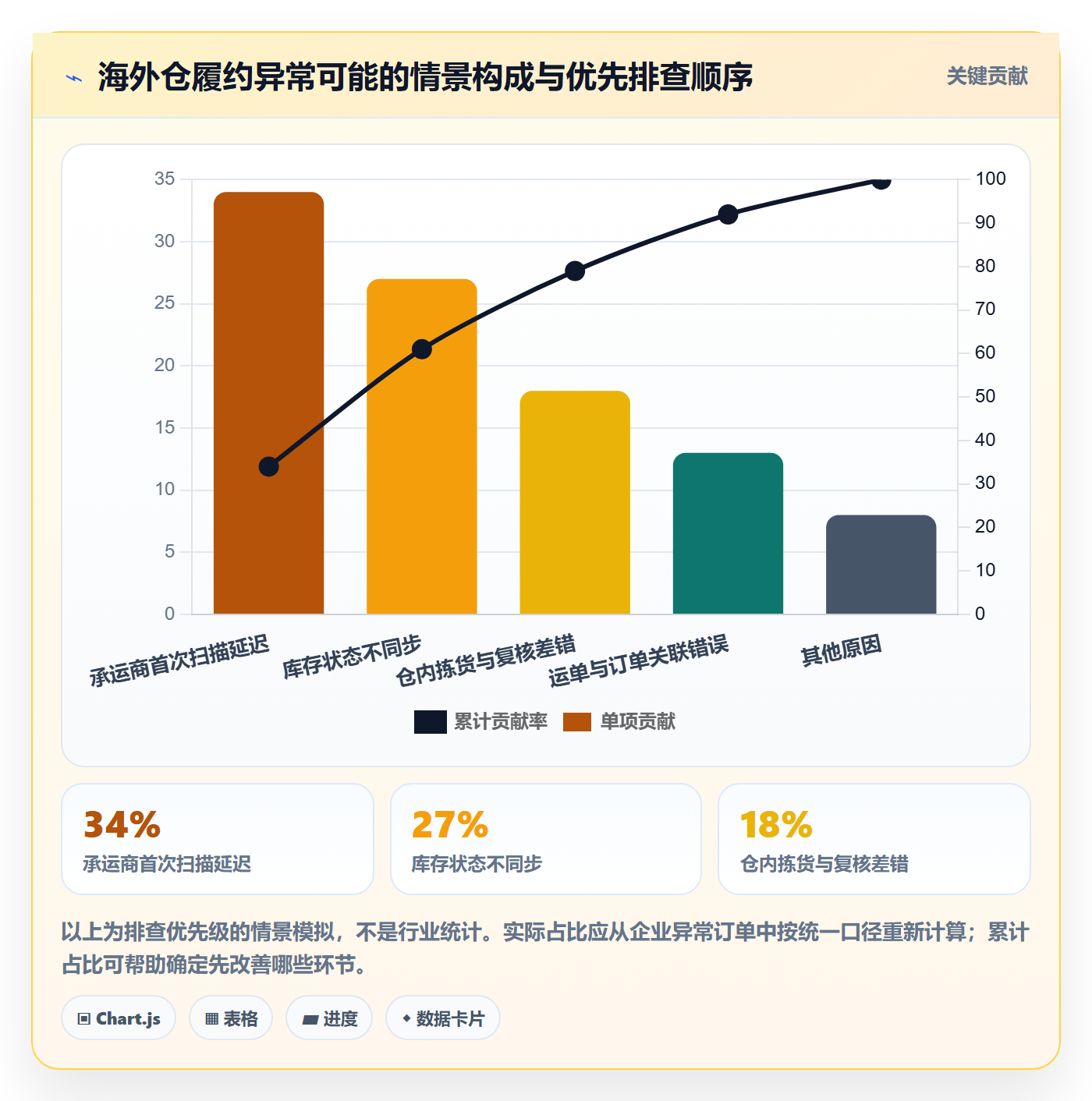 跨境电商进阶课：围绕平台规则完善海外仓管理