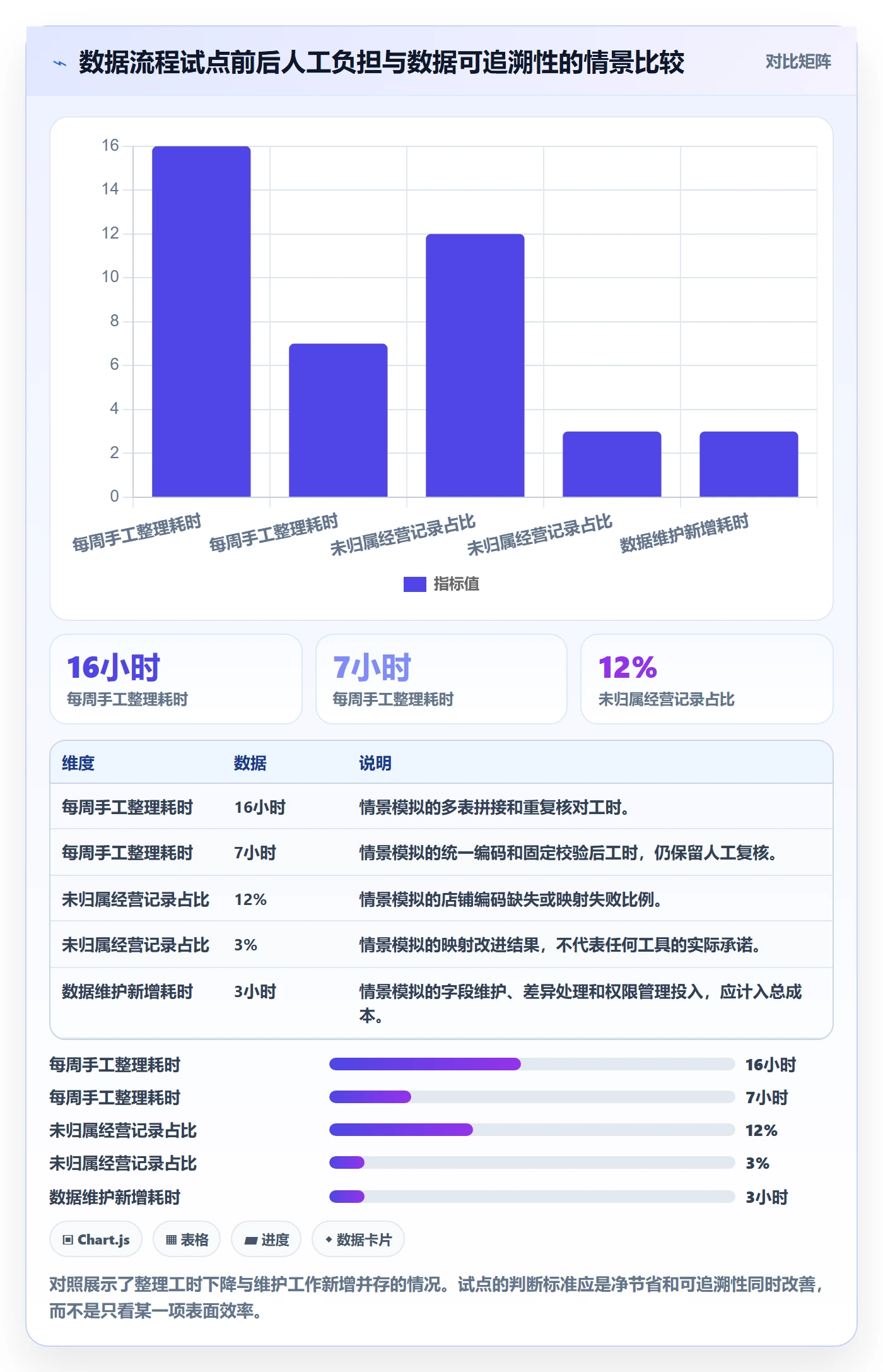 temu运营框架：把平台入驻纳入店群管理