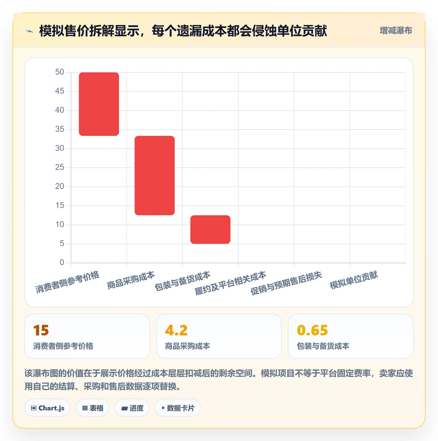 temu指标体系全解析：重点看懂选品定价