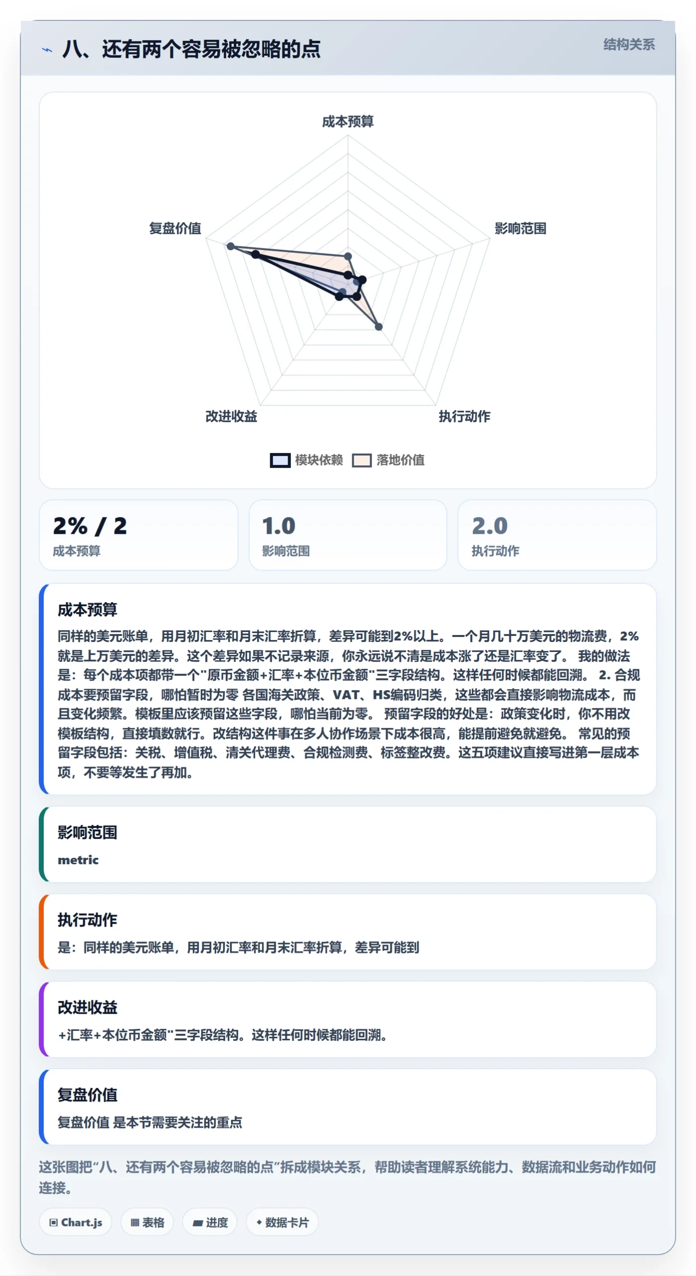 八、还有两个容易被忽略的点