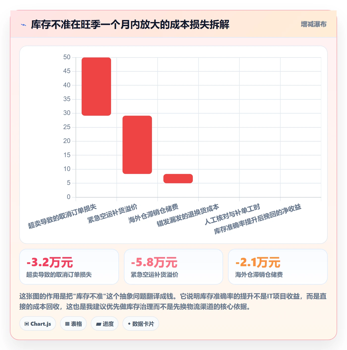erp跨境电商物流方案全解析：重点看懂库存管理
