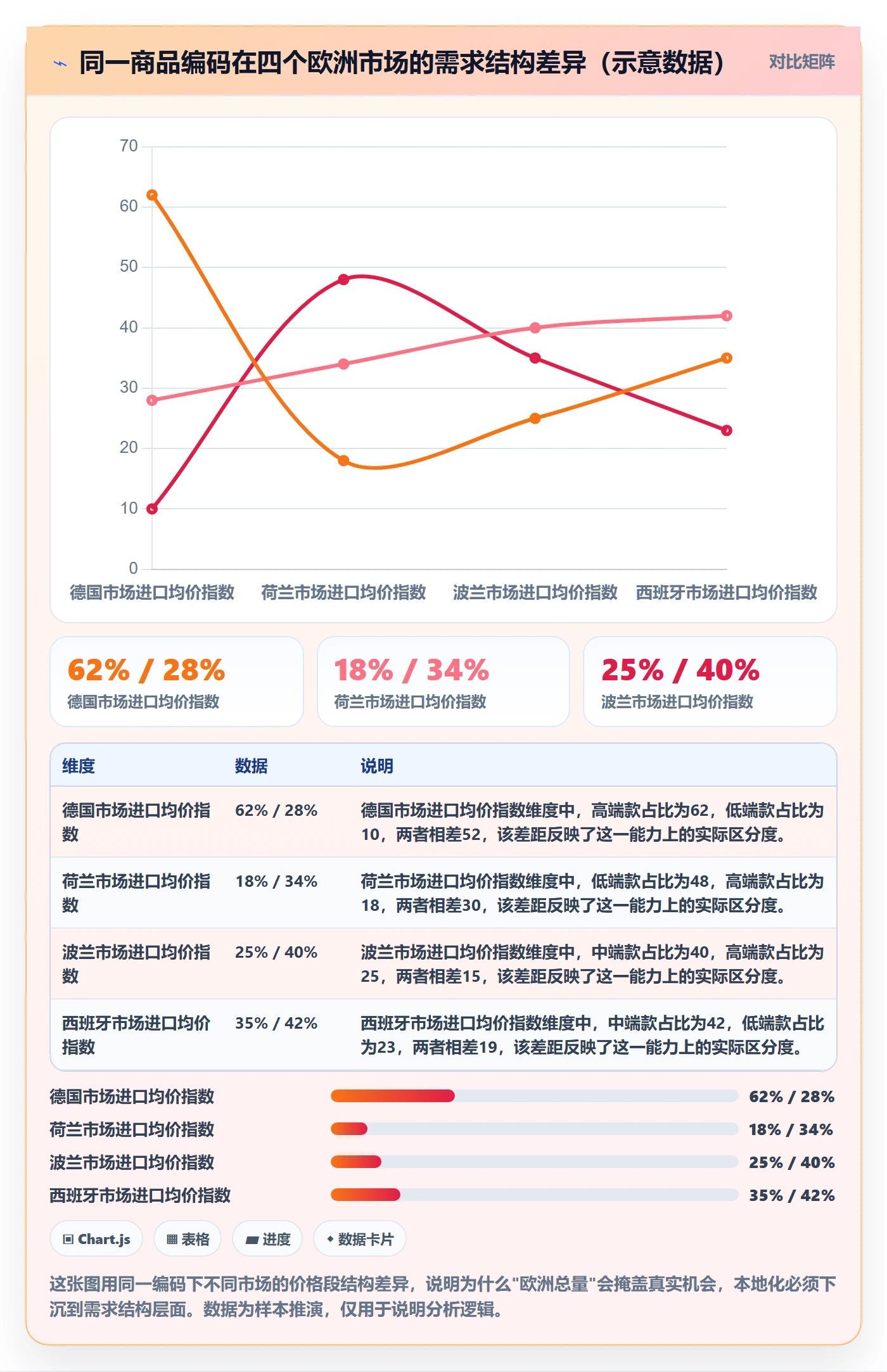 外贸数据分析平台实用方法：围绕商品编码建立本地化运营