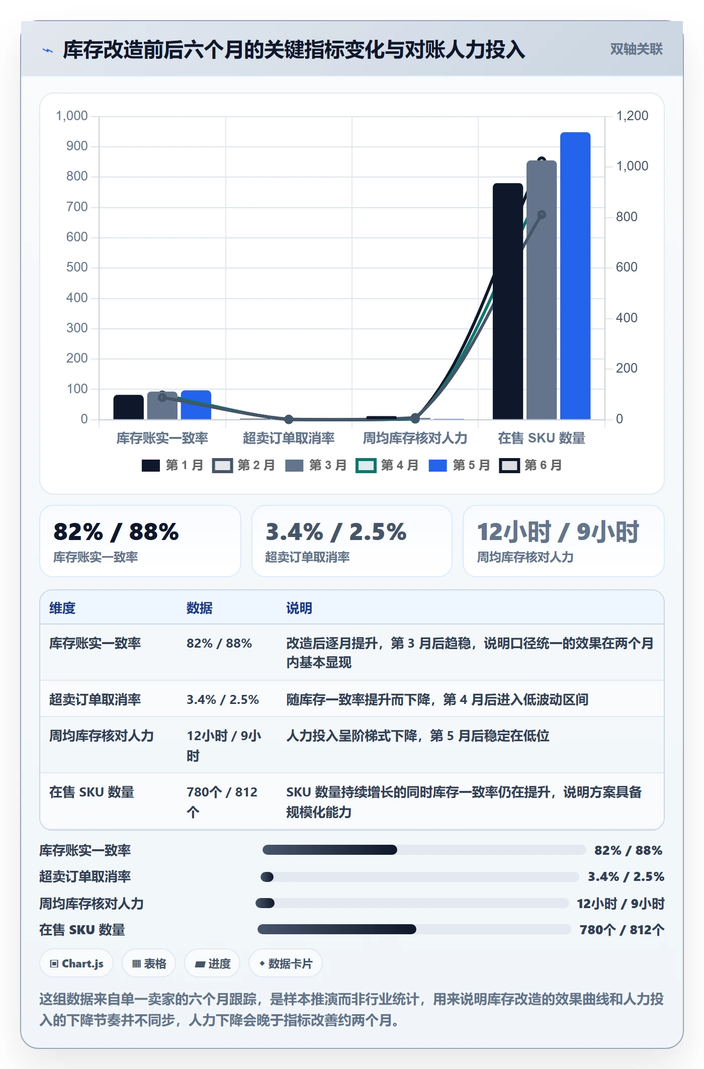 erp跨境电商改造重点:从库存管理推进多店经营