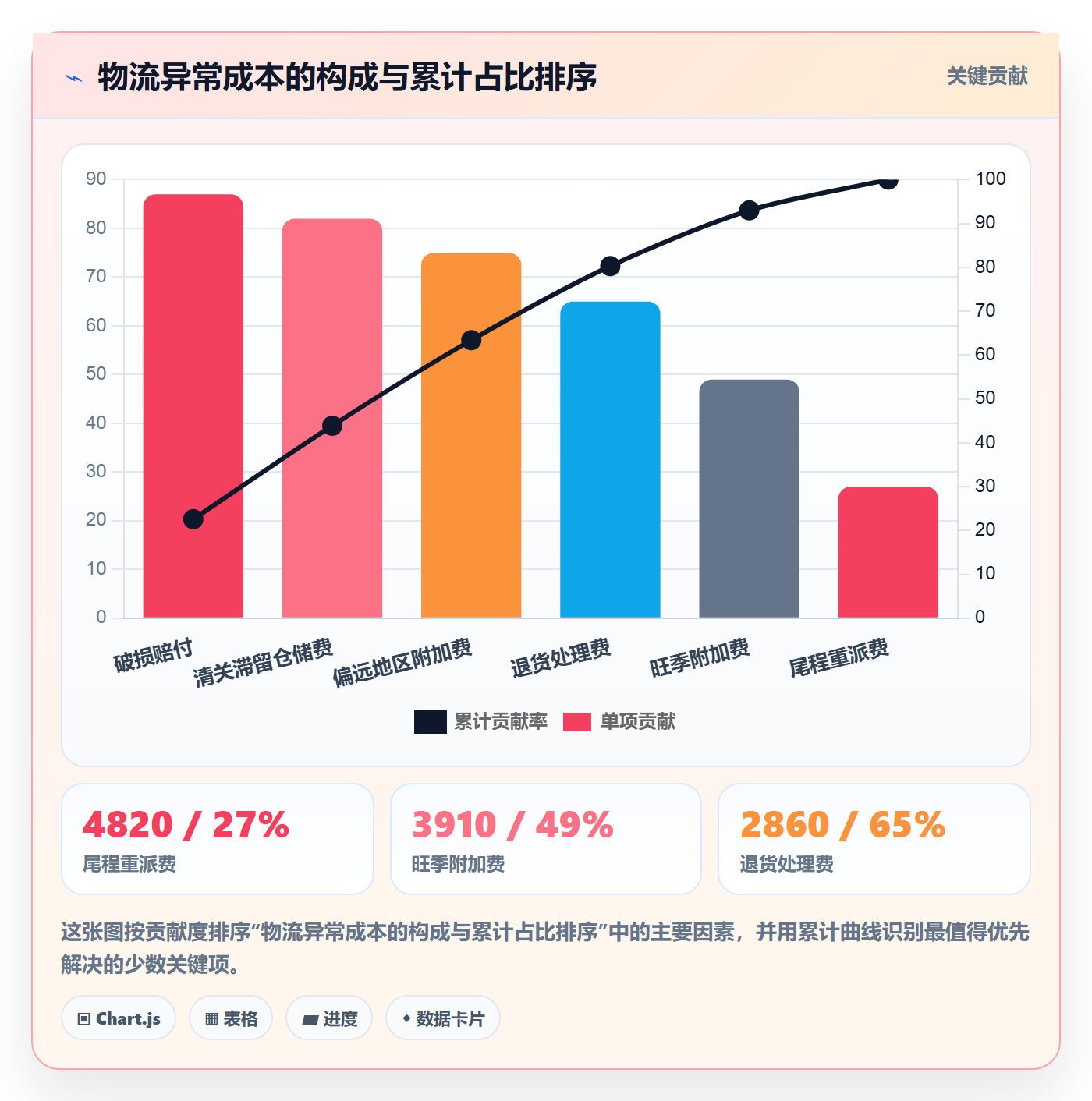 跨境电商运营从0到1：转化优化的物流方案与操作要点
