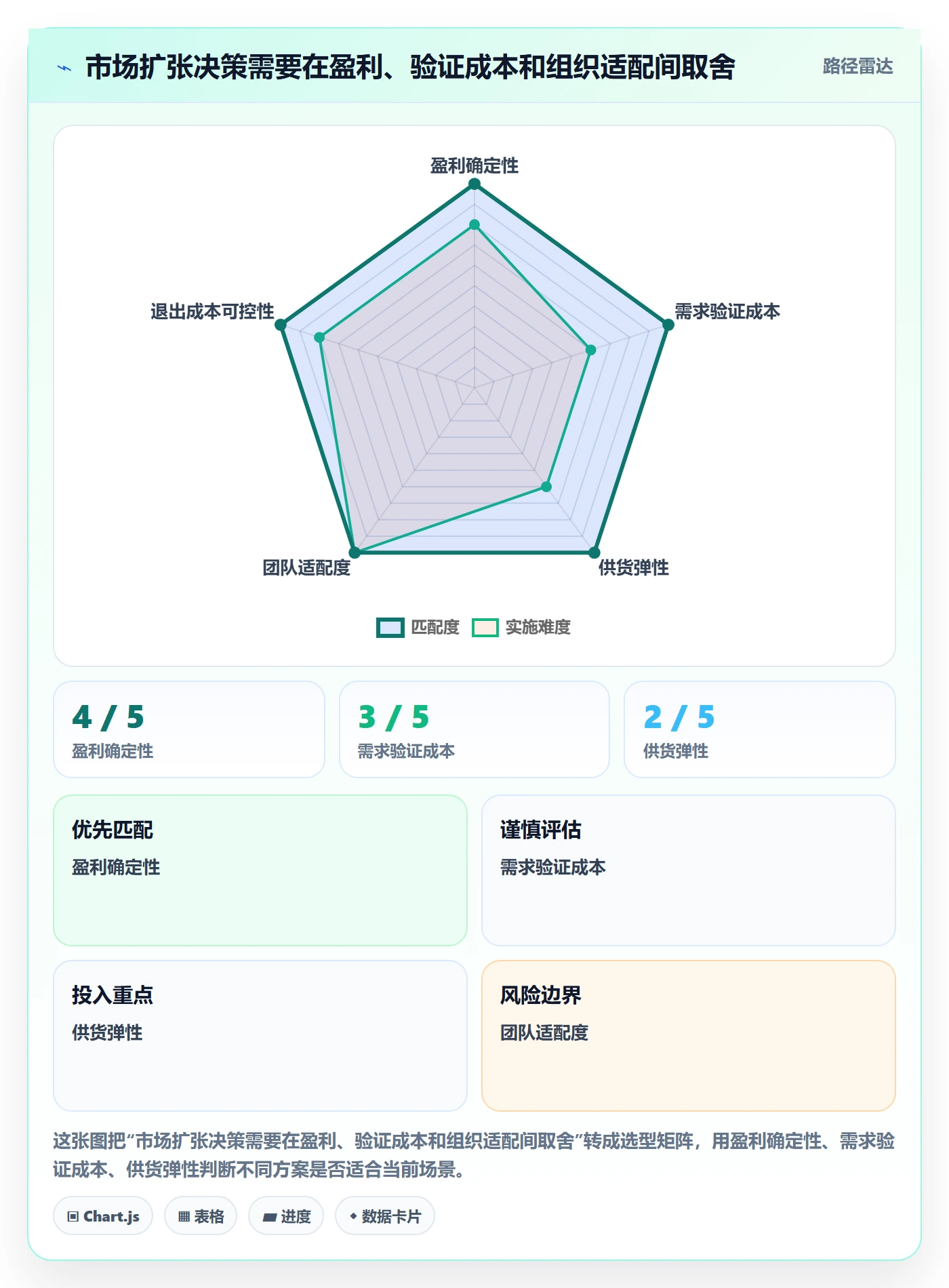 跨境电商升级方案：用季度复盘改善市场选择