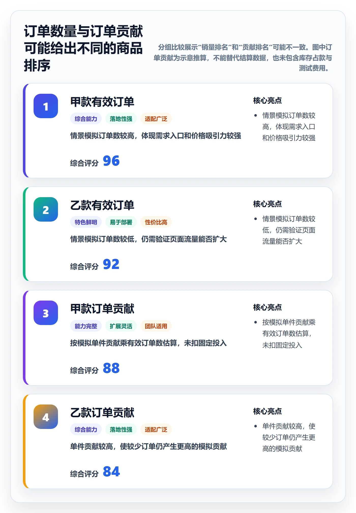 temu管理要点：选品定价的指标体系如何设计