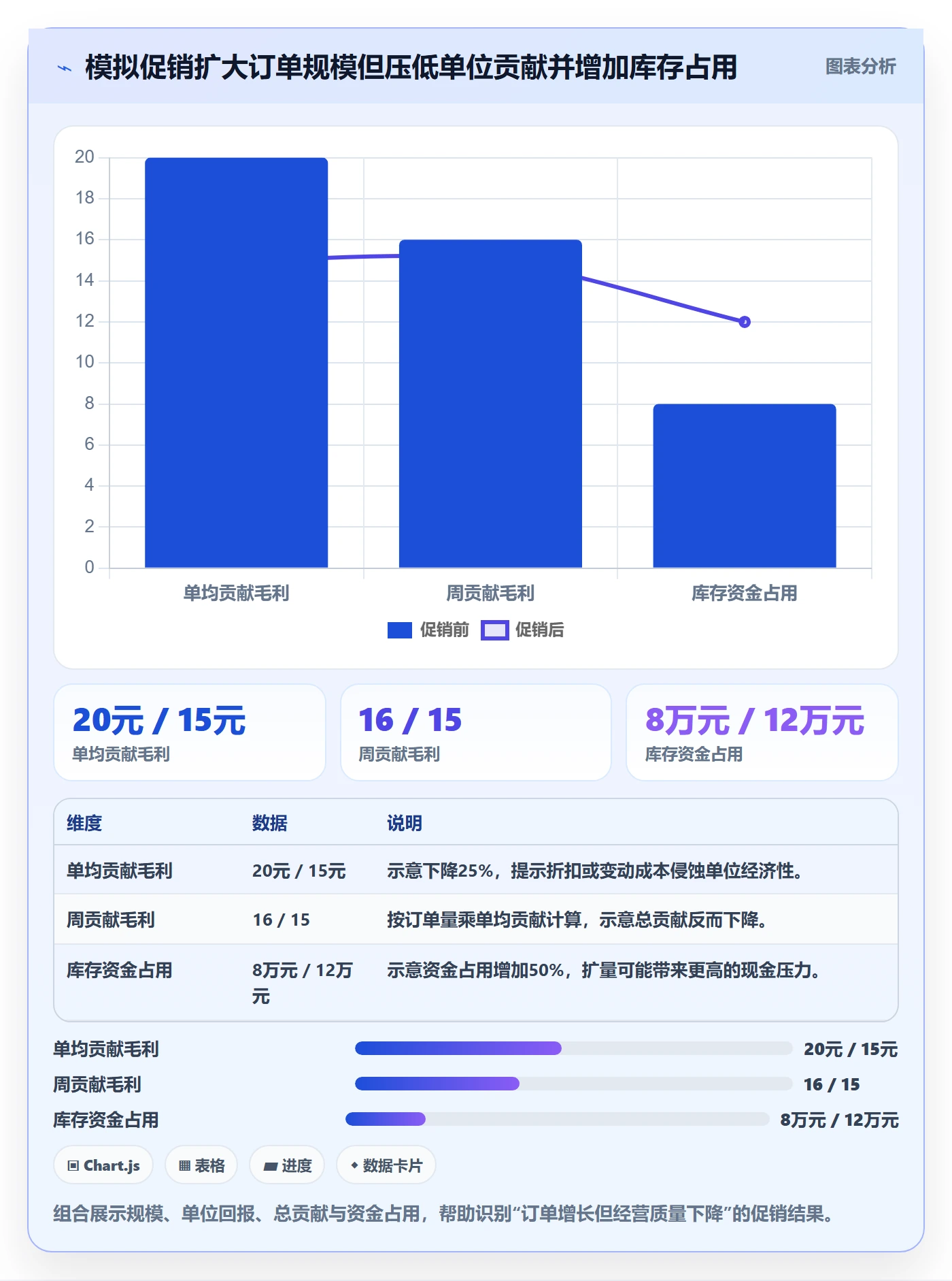 temu业务拆解：平台入驻为什么影响指标体系
