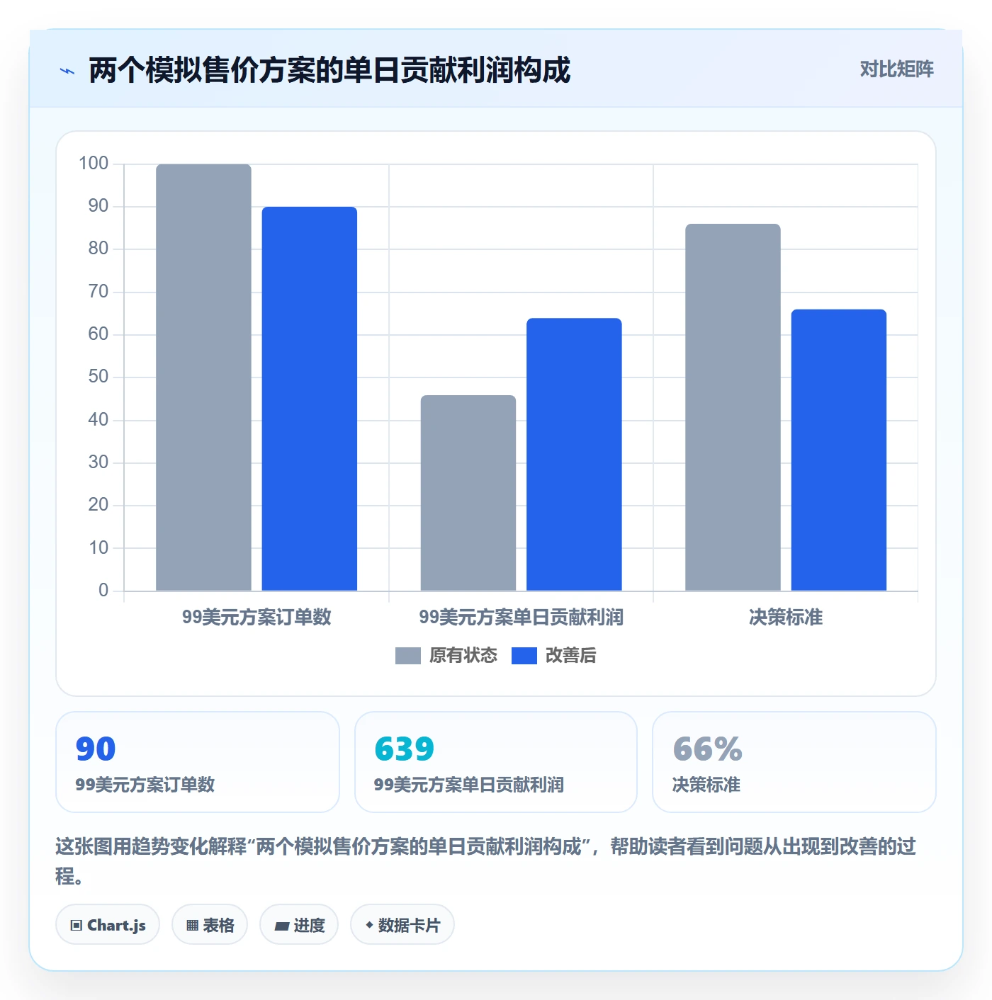 跨境电商怎么用？品牌增长场景下的定价策略拆解