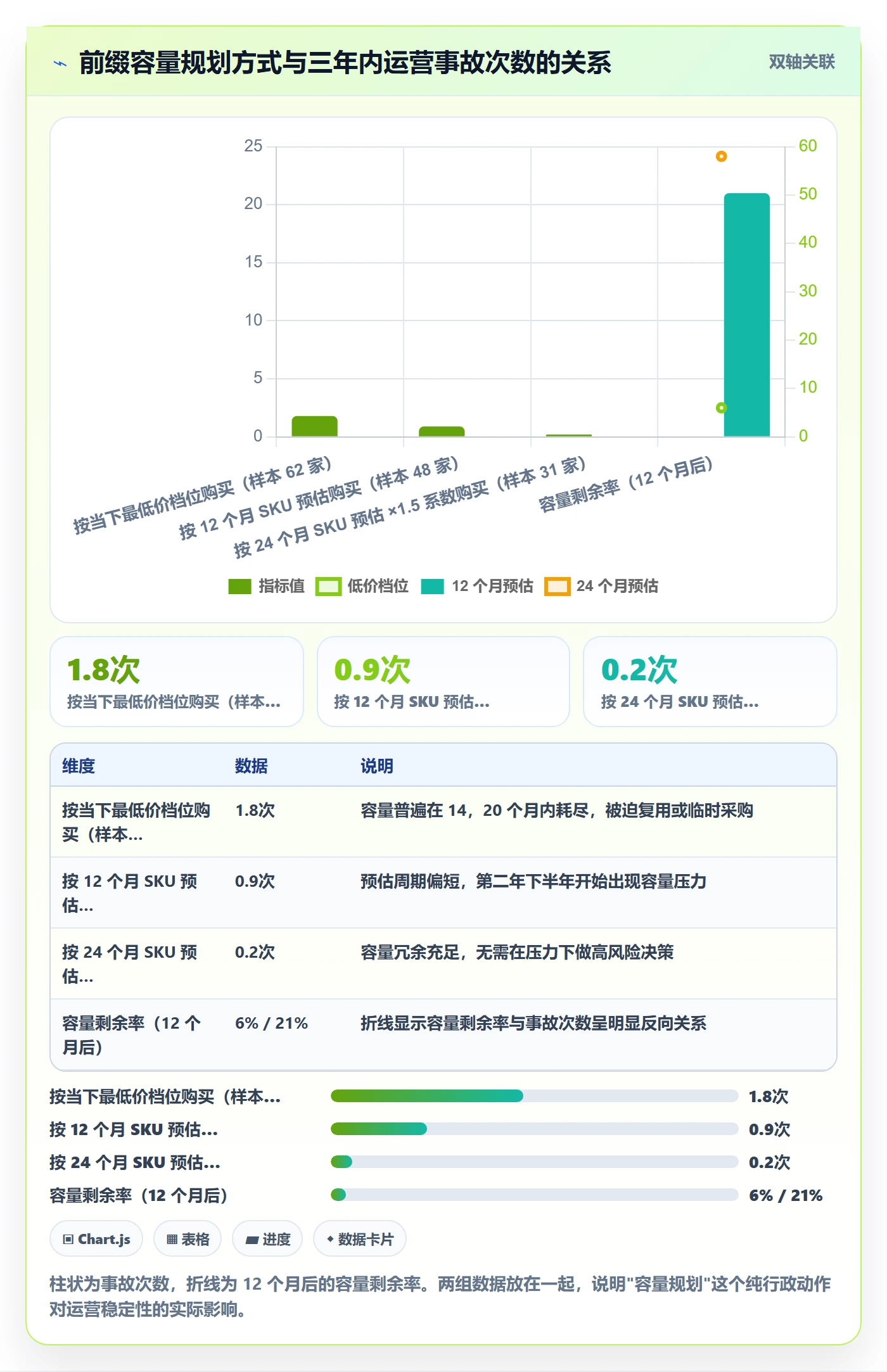 UPC码管理模板：围绕GS1注册开展账号安全