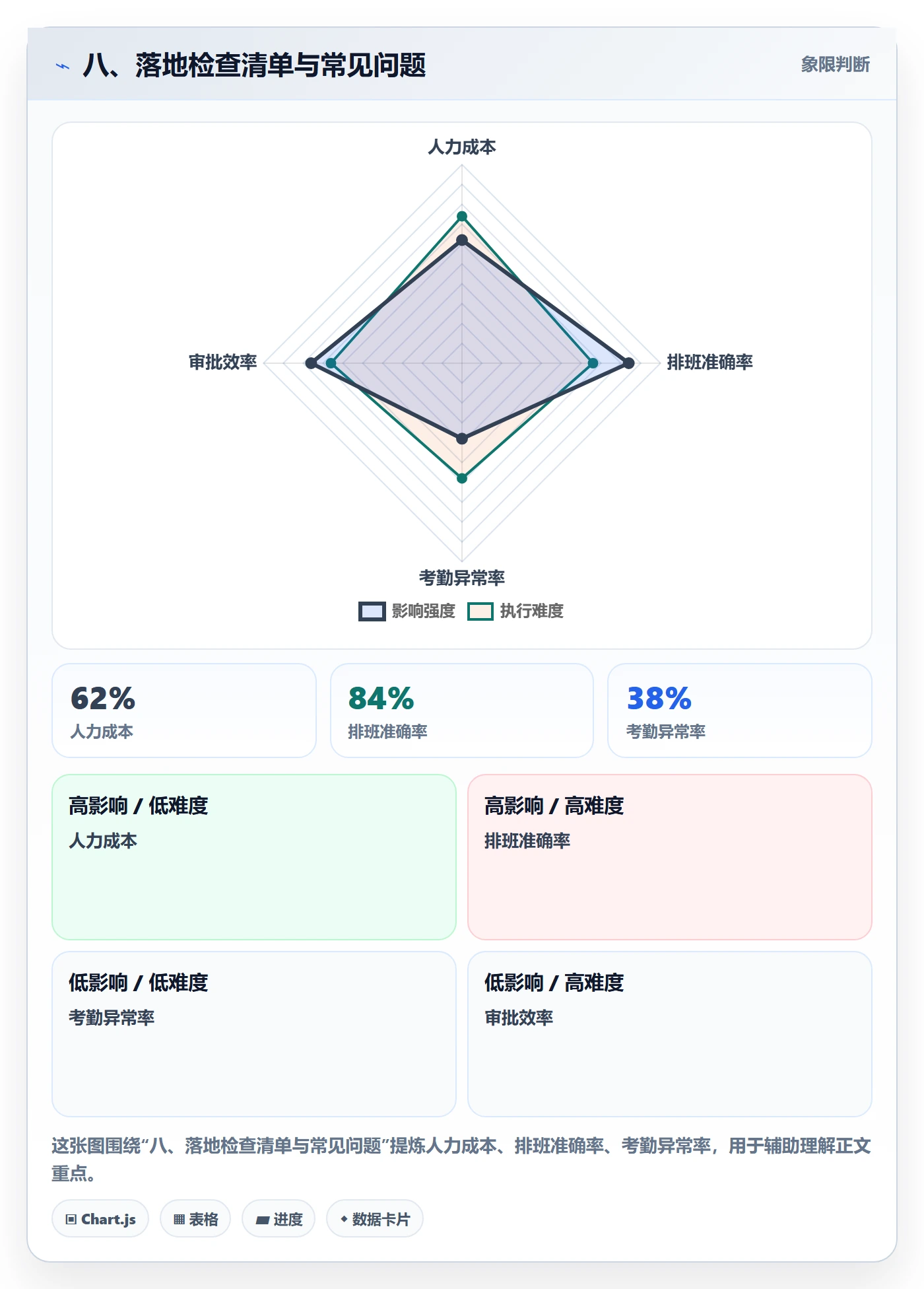 八、落地检查清单与常见问题