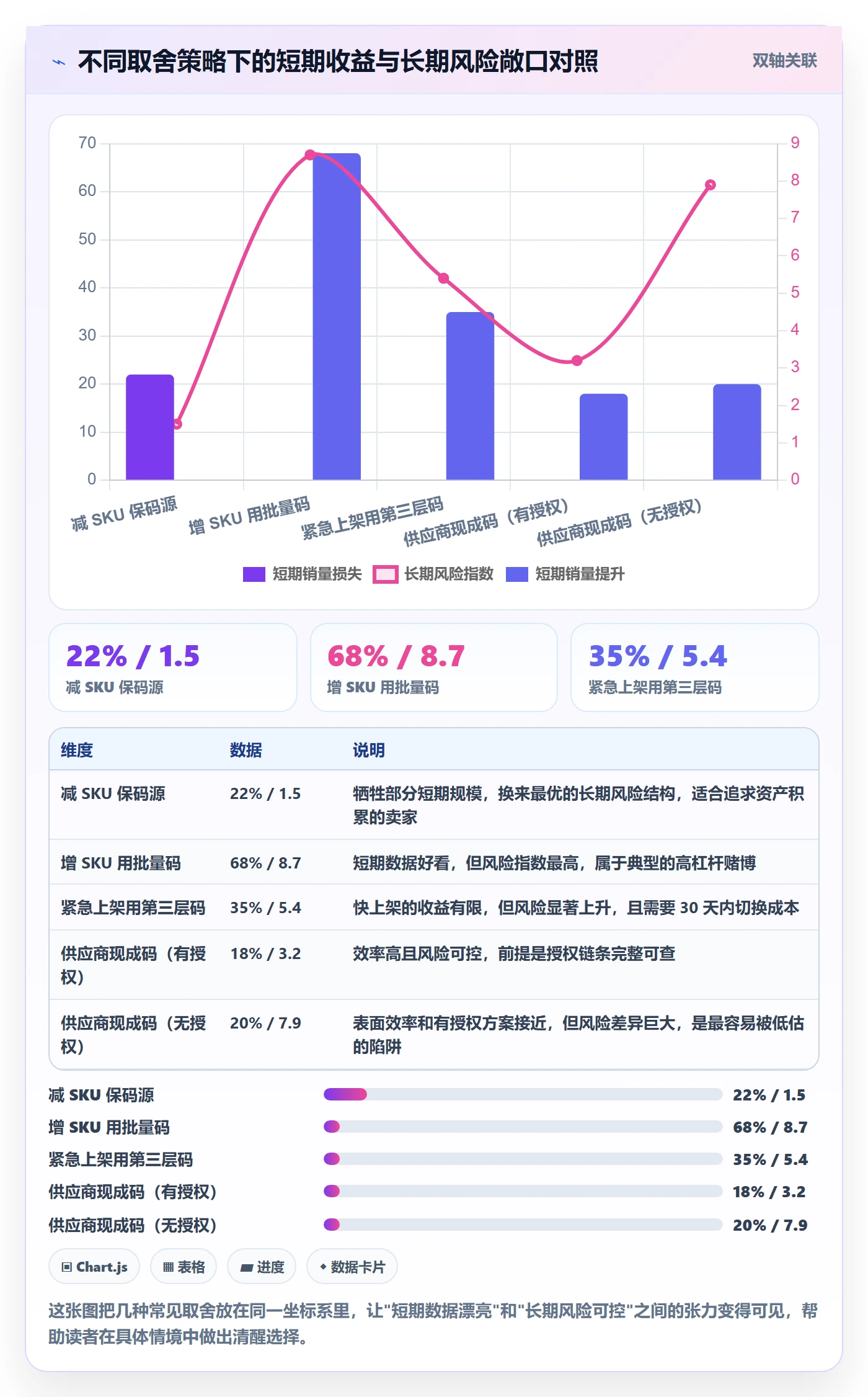 UPC码决策指南：用选品策略判断合规风险方案