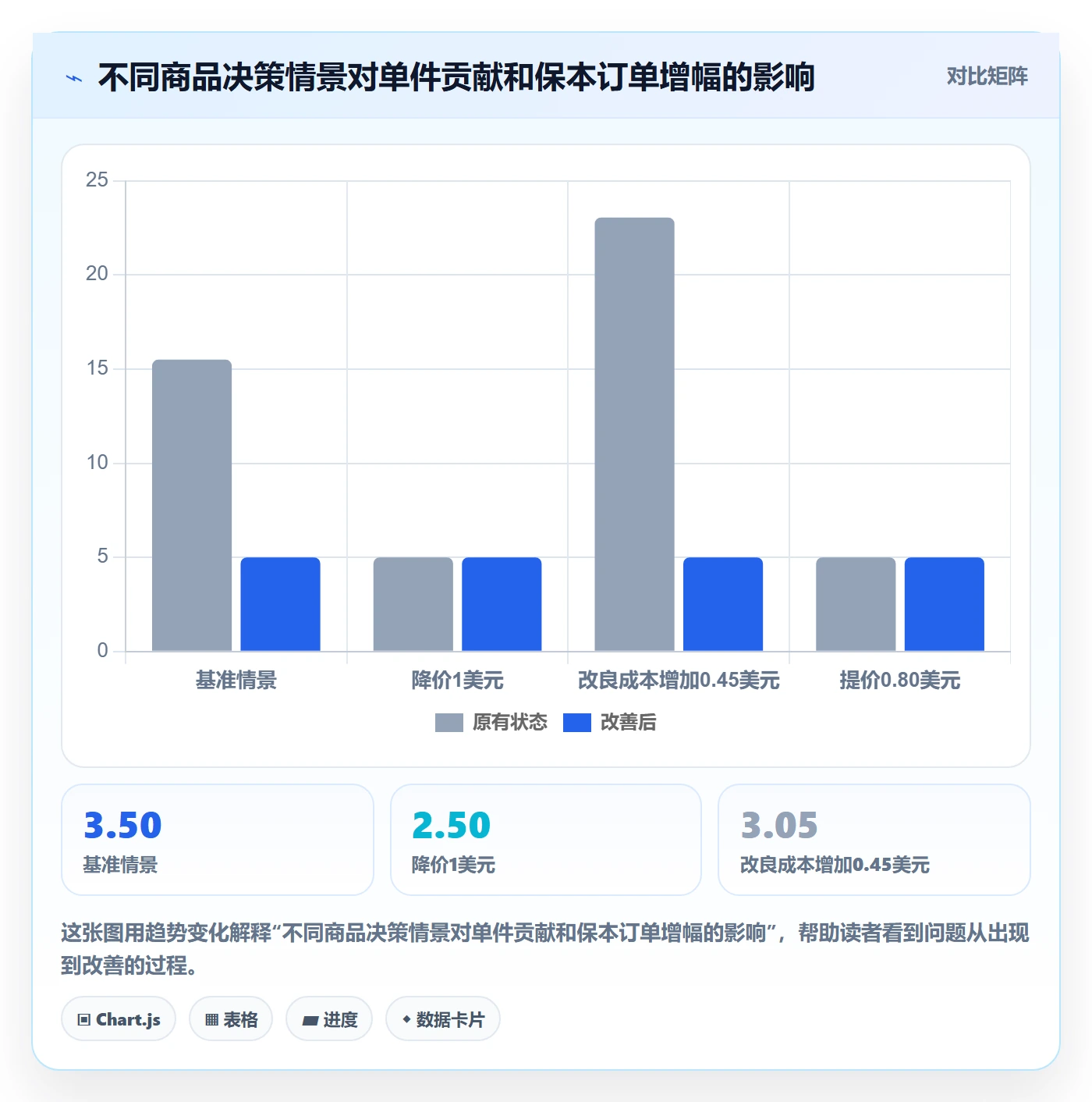 temu规划方法：选品定价与品牌建设如何衔接