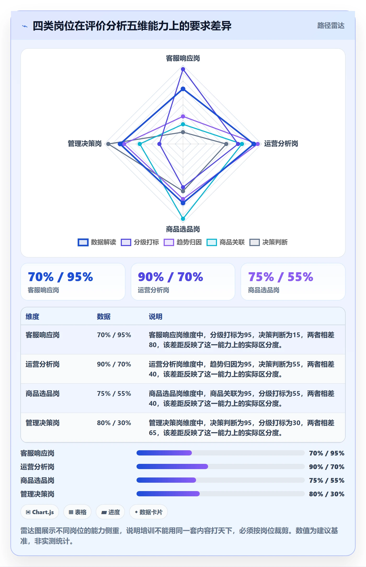 商品分析配置指南：用户评价需要哪些团队培训设置