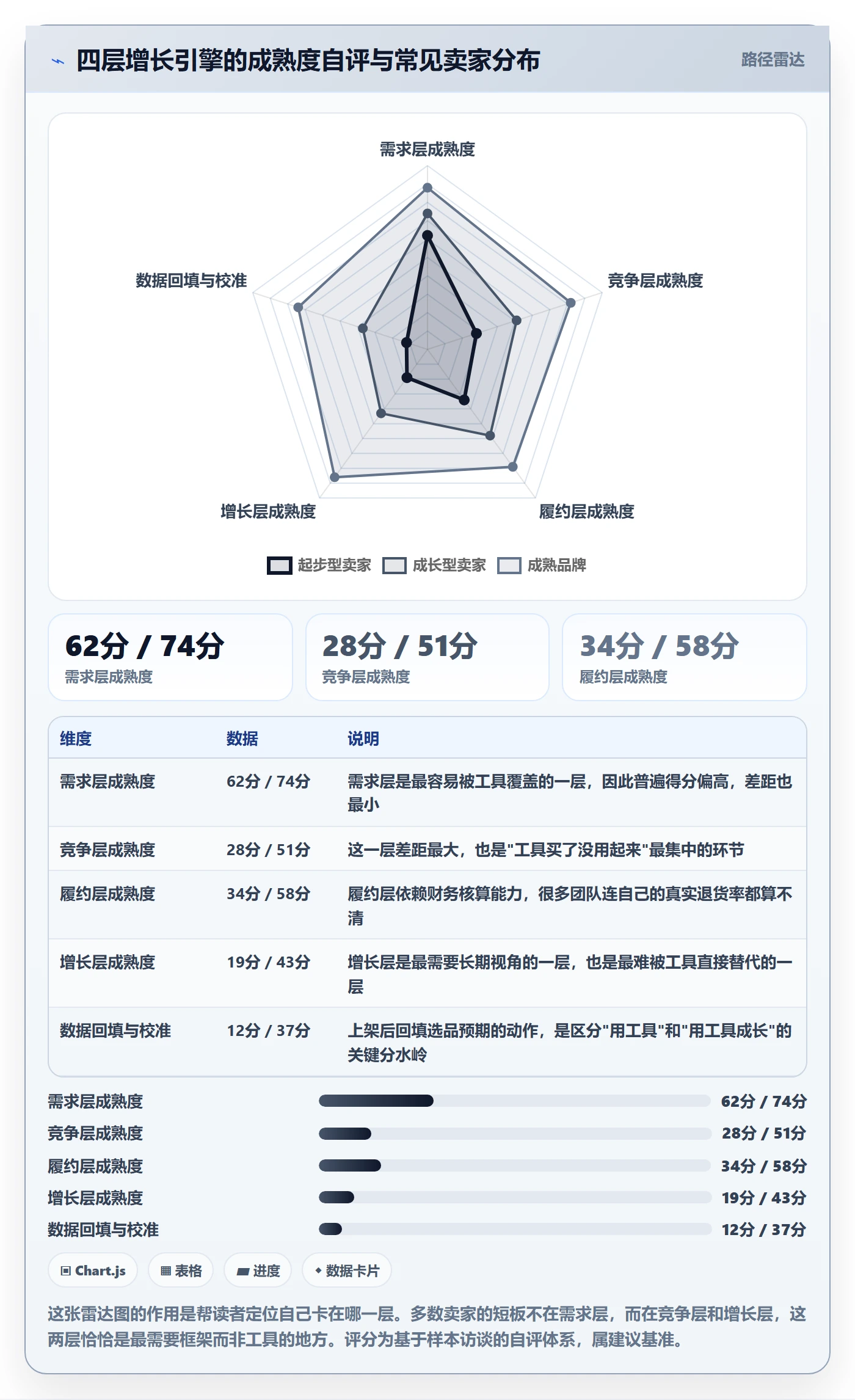亚马逊软件运营框架：把选品工具纳入增长策略