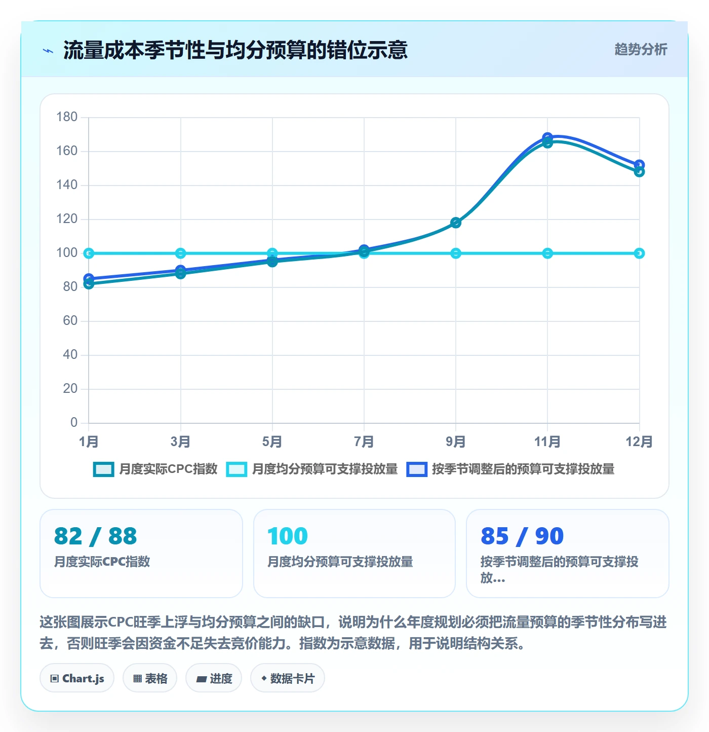 跨境电商运营业务拆解：流量获取为什么影响年度规划