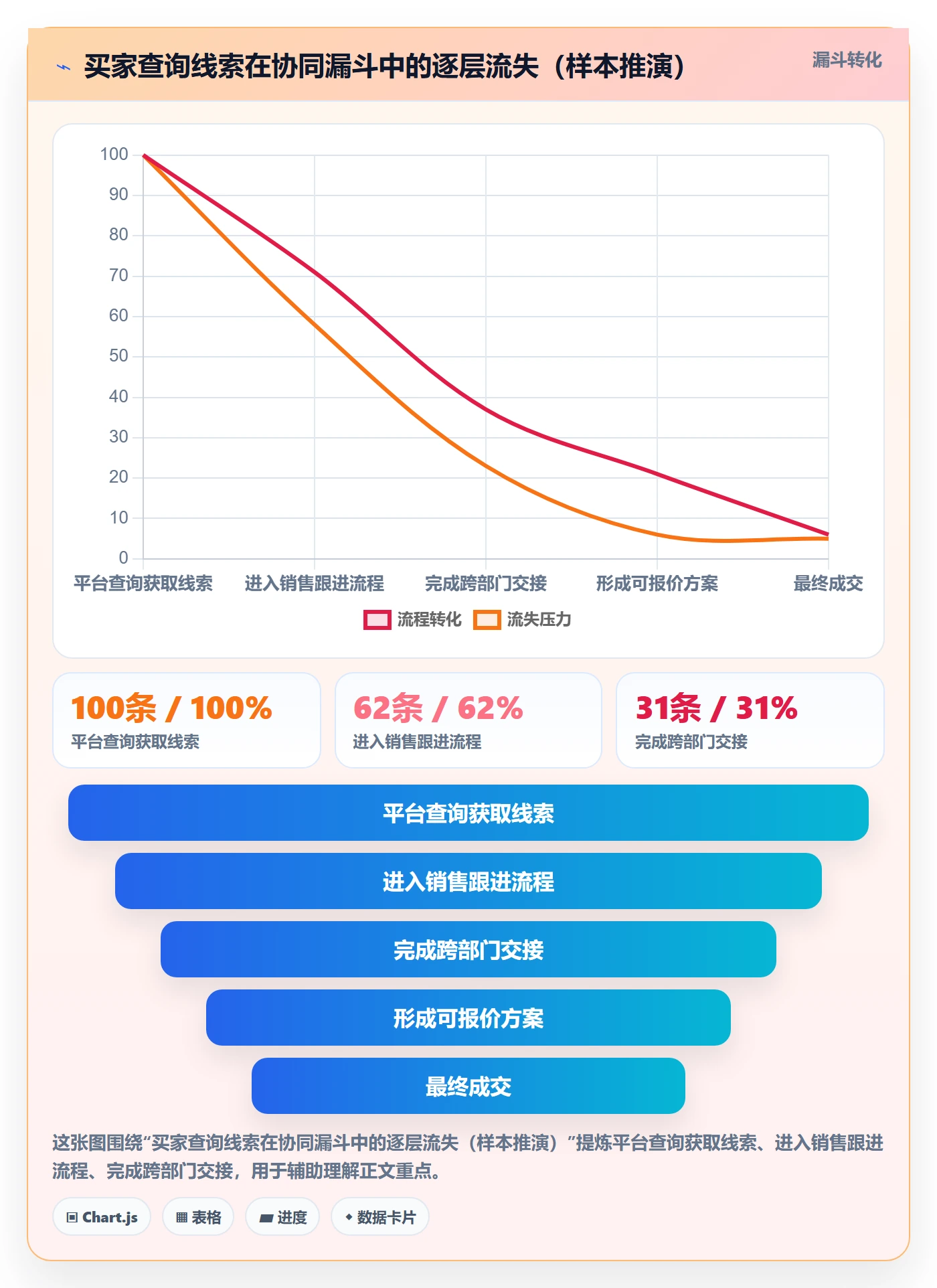 外贸数据分析平台实践指南：买家查询的供应链协同怎样更有效