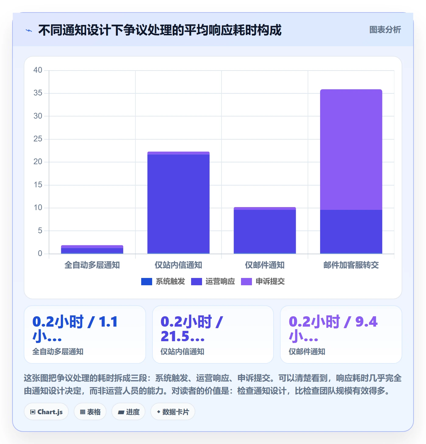 跨境电商一站式服务检查方法：通过支付收款评估流程设计质量