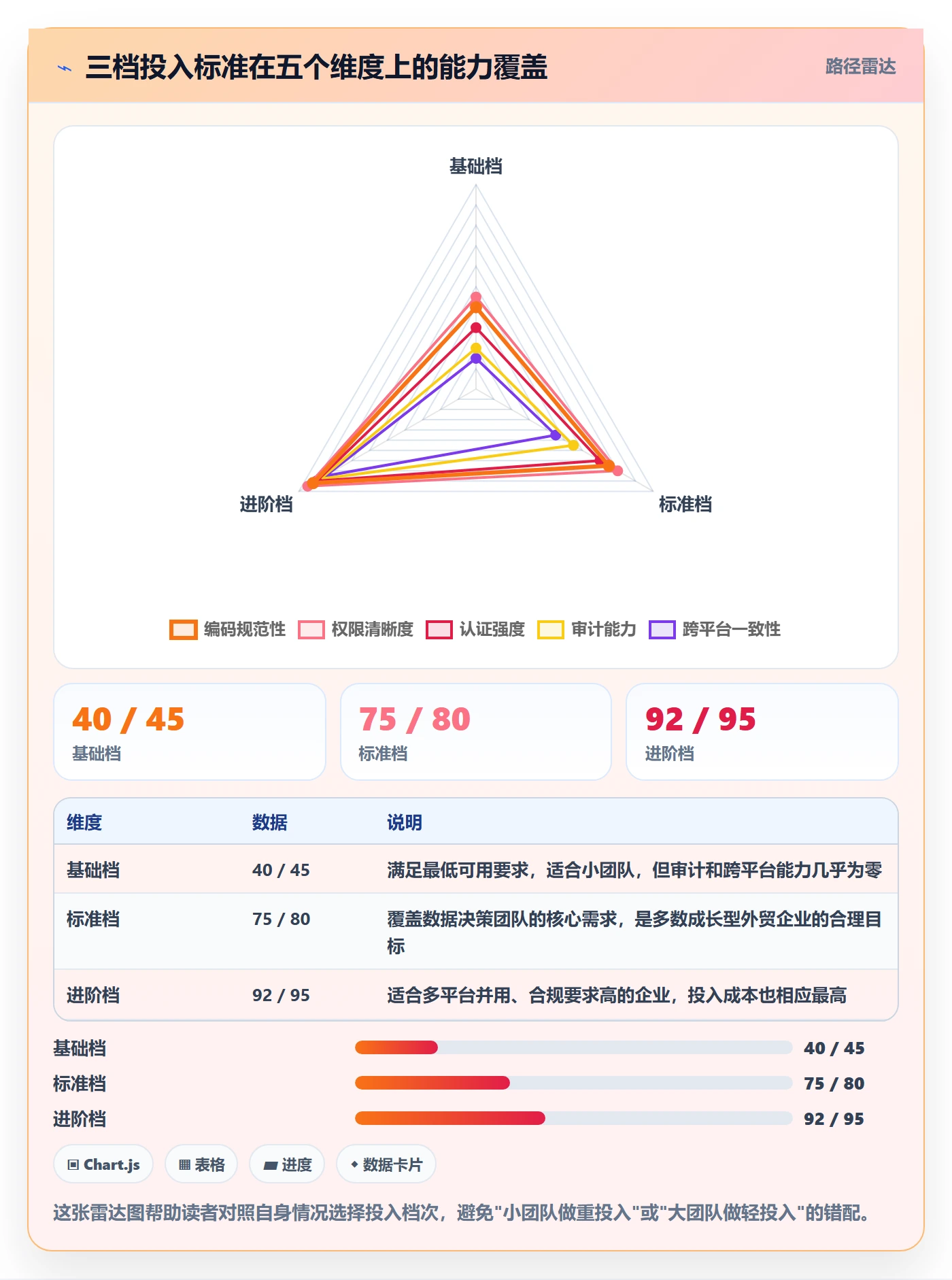 外贸数据分析平台优化清单：商品编码与账号安全的关键动作