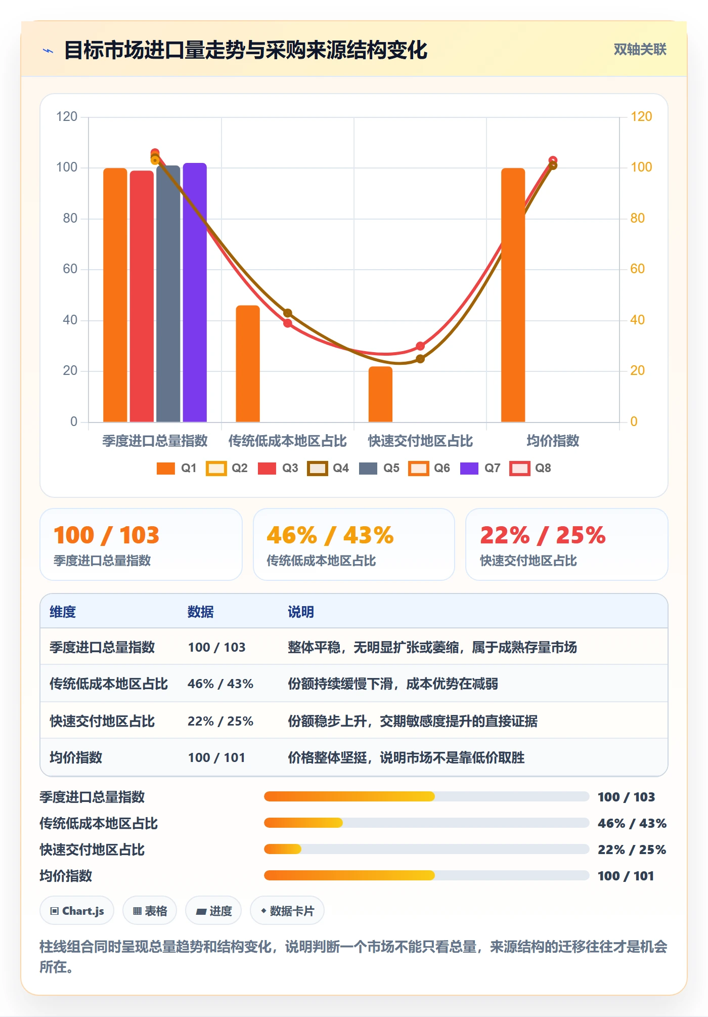 外贸数据分析平台怎么用？买家查询场景下的市场调研拆解