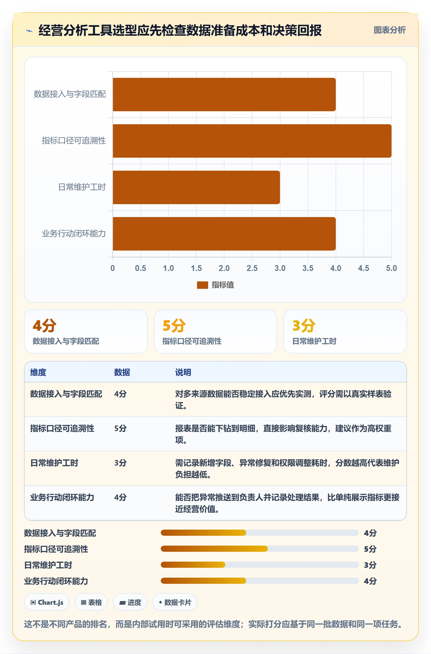 电商数据查询网站怎么用？行业趋势场景下的进阶玩法拆解