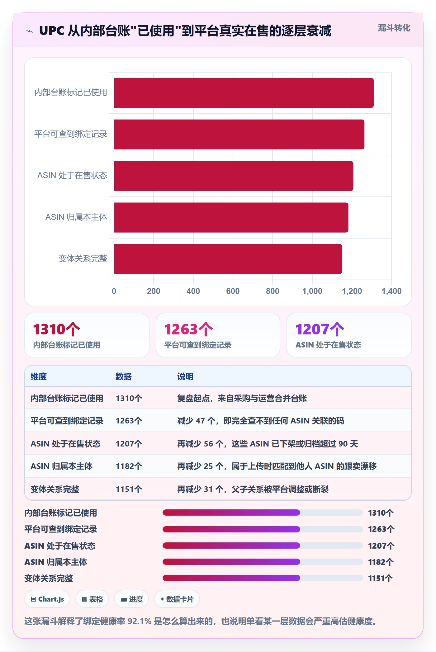 UPC码场景解析：商品绑定中的季度复盘怎么处理