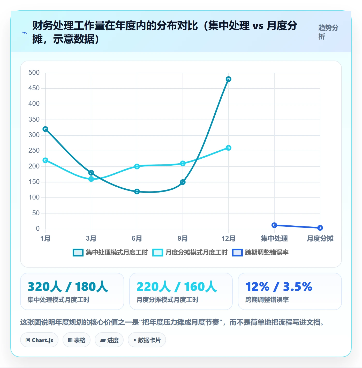 erp跨境电商管理要点：财务核算的年度规划如何设计
