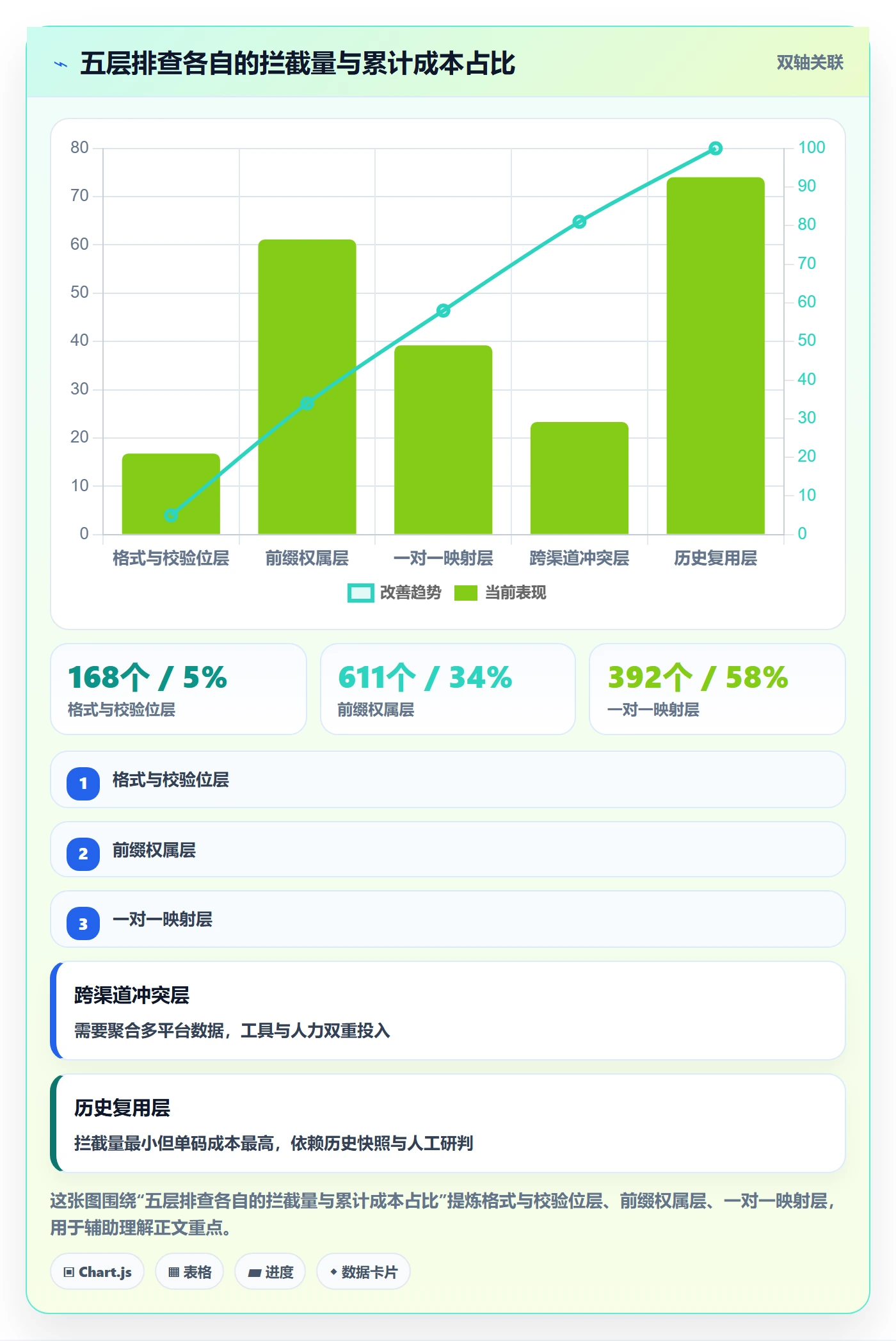 UPC码实践指南:重复码排查的合规管理怎样更有效