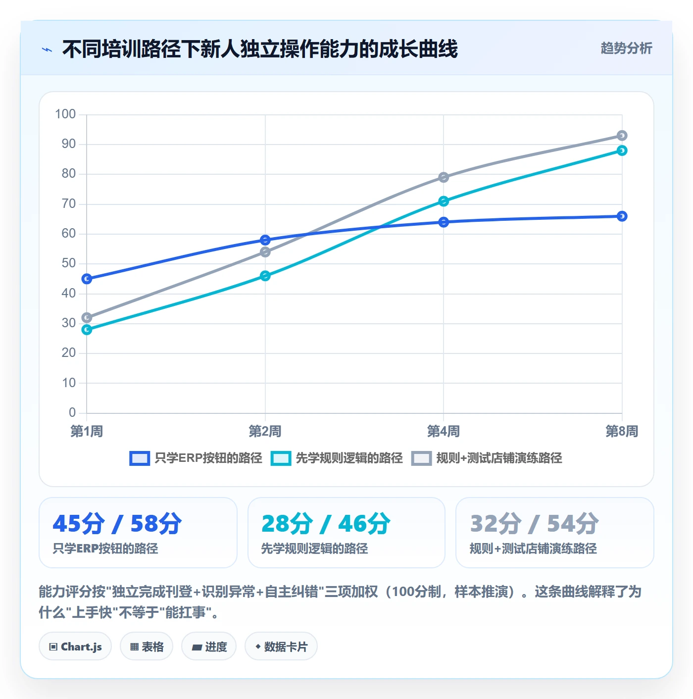 erp跨境电商业务拆解：多平台刊登为什么影响团队培训