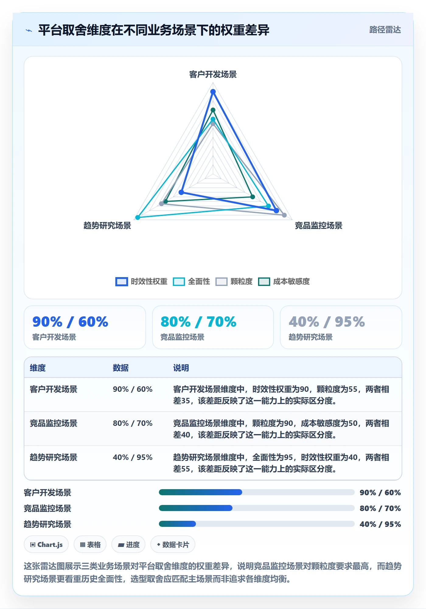 外贸数据分析平台检查方法：通过竞争对手评估落地案例质量