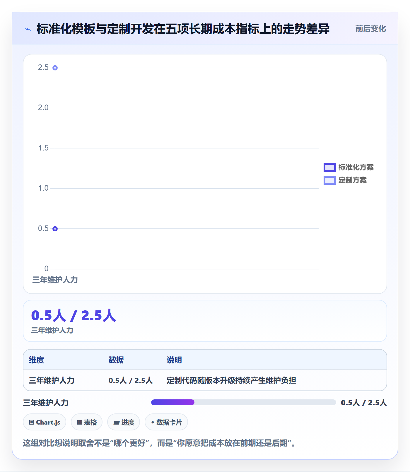 erp跨境电商管理模板：围绕系统实施开展落地案例