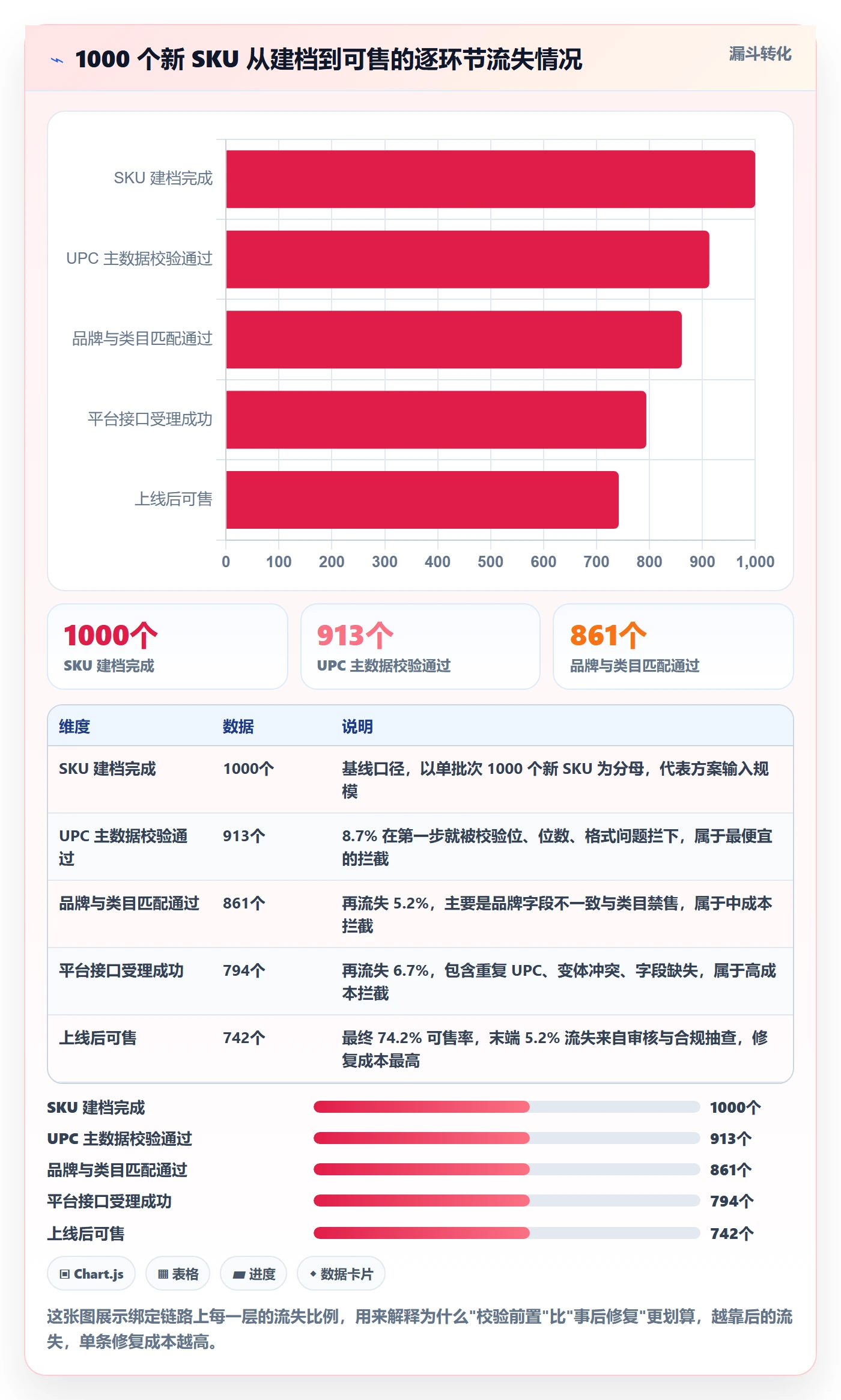 UPC码使用技巧：商品绑定对应的自动化方案方法