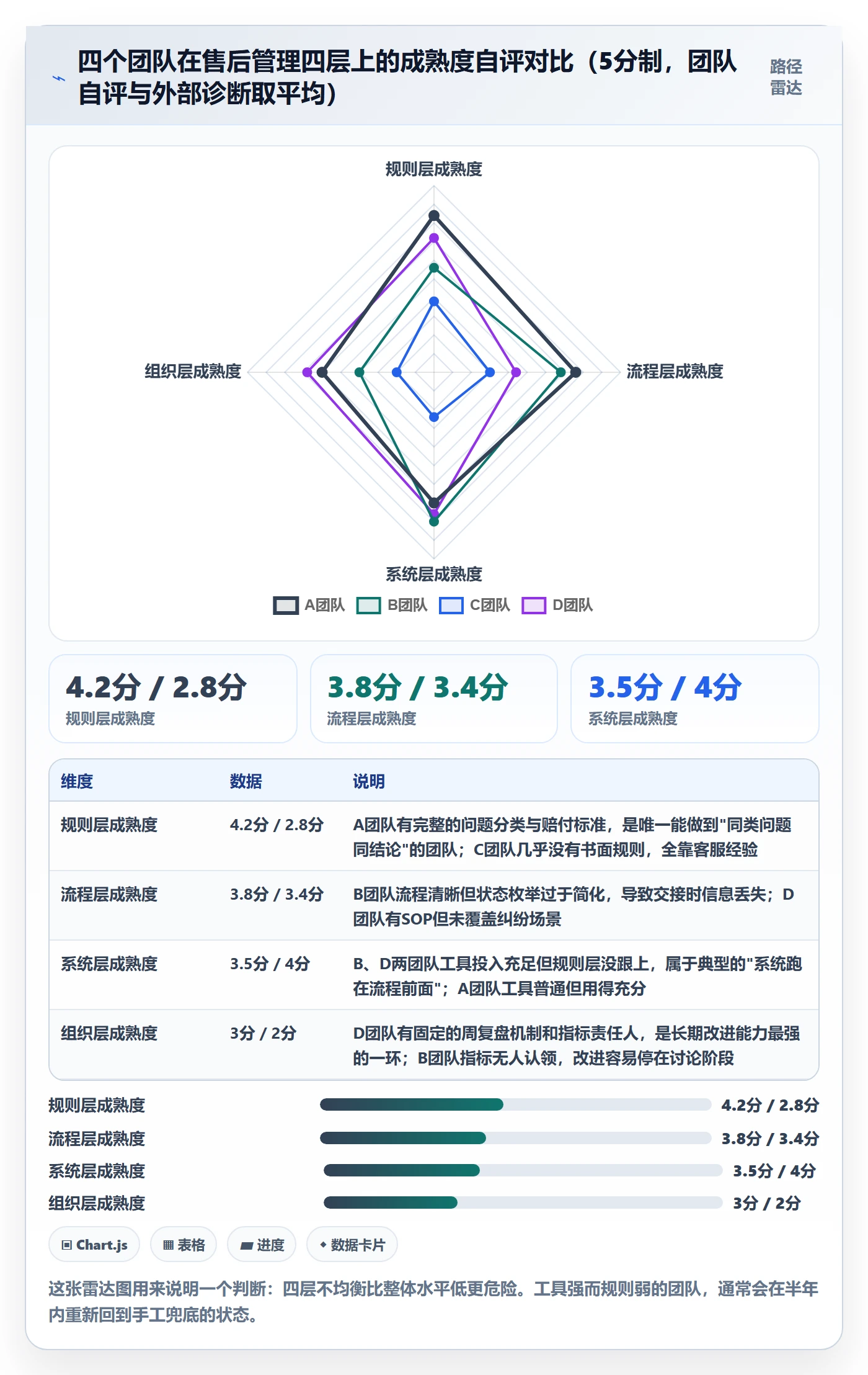 跨境电商一站式服务场景解析：售后服务中的标准化管理怎么处理