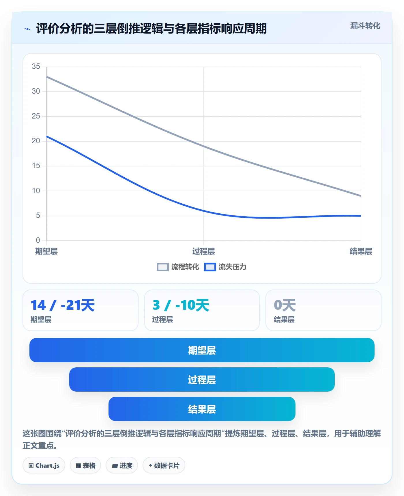 商品分析落地清单：用户评价相关的趋势观察事项