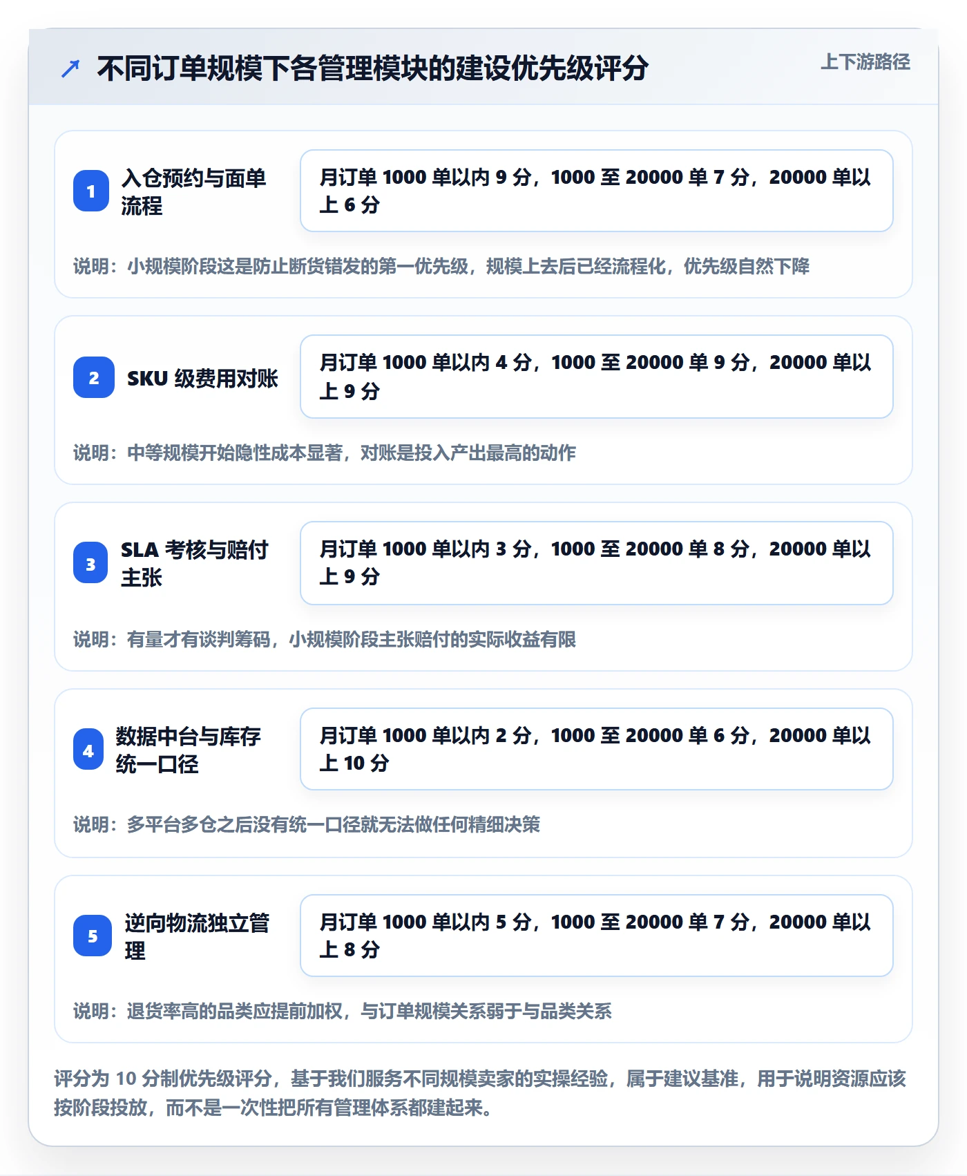 跨境电商一站式服务使用技巧：仓储物流对应的实操教程方法