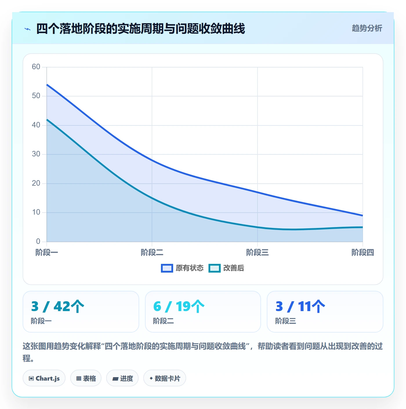 erp跨境电商规划方法：权限管理与绩效考核如何衔接