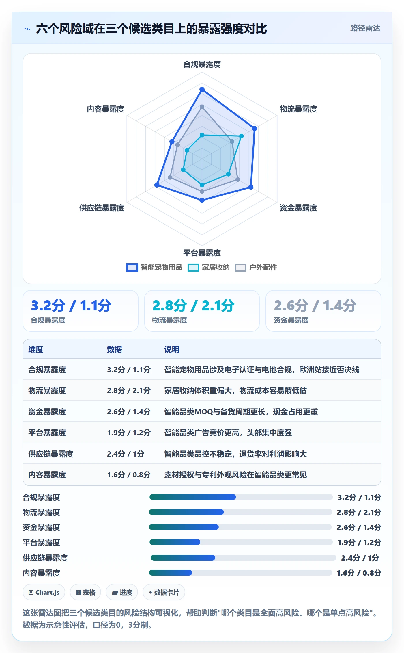 跨境电商运营升级方案：用风险排查改善市场调研