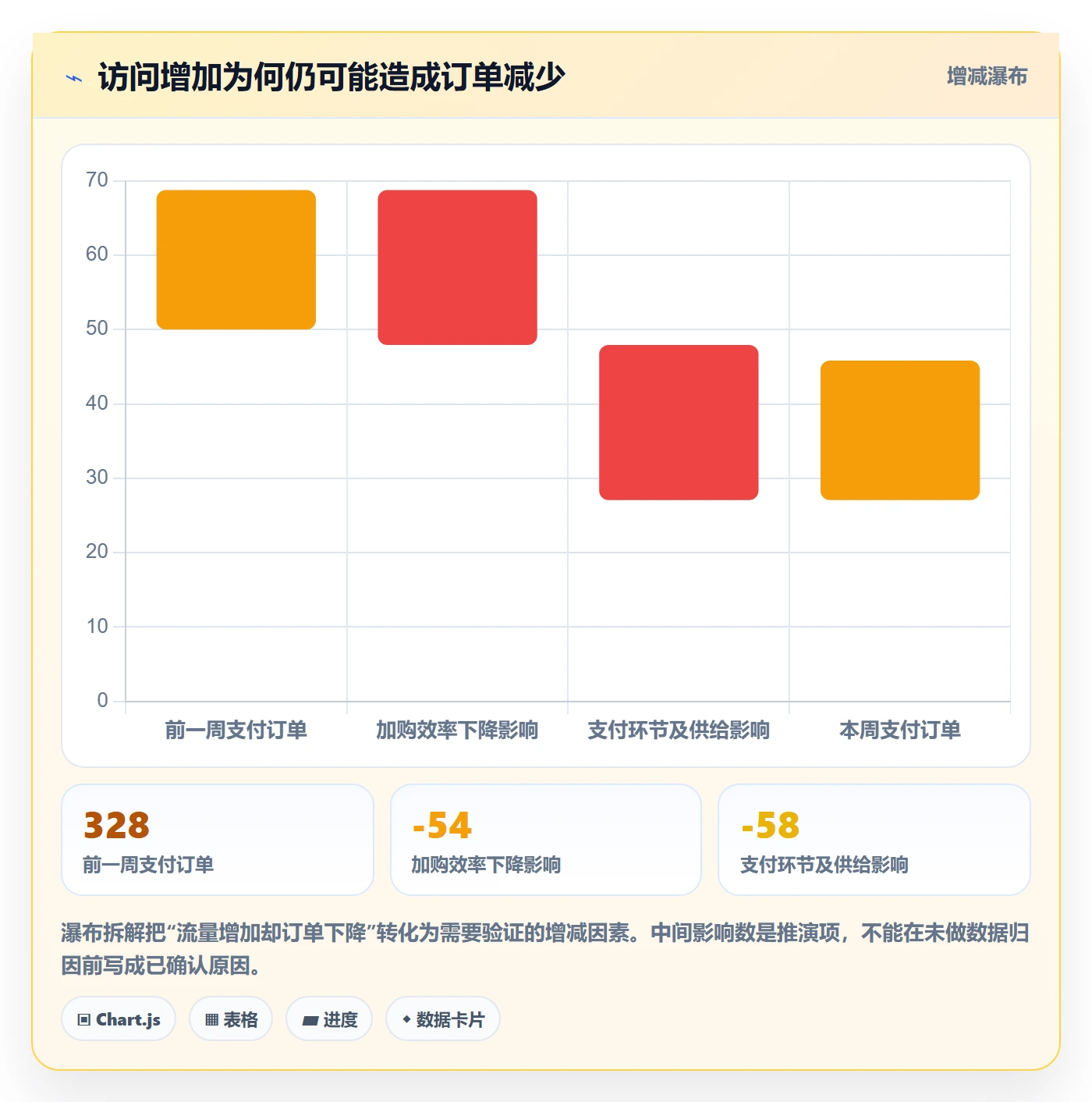电商数据查询网站应用思路：围绕流量分析拆解风险排查
