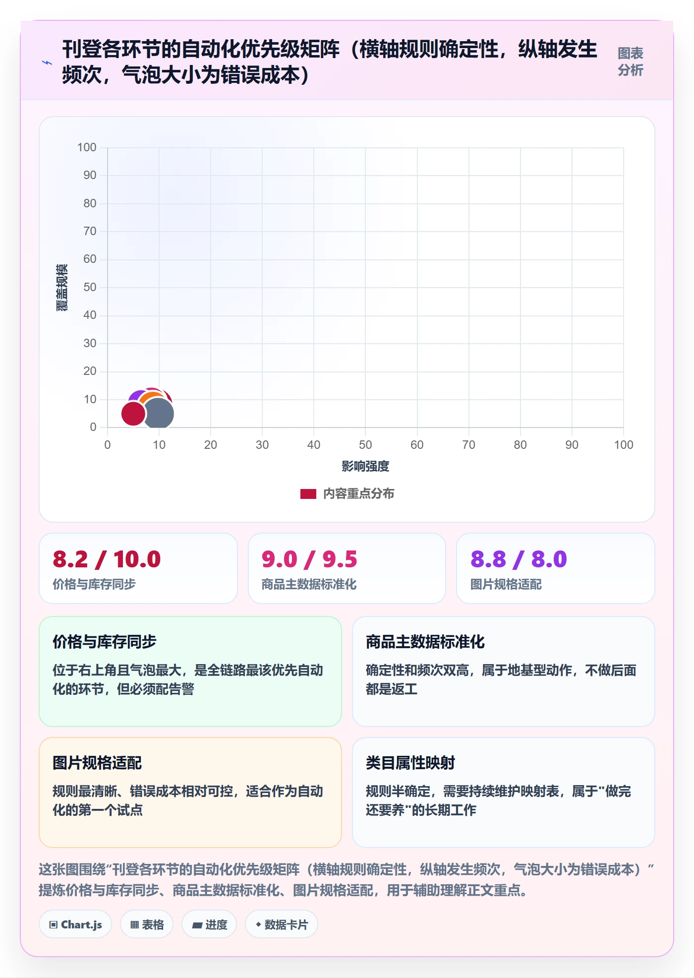 erp跨境电商应用思路：围绕多平台刊登拆解自动化方案