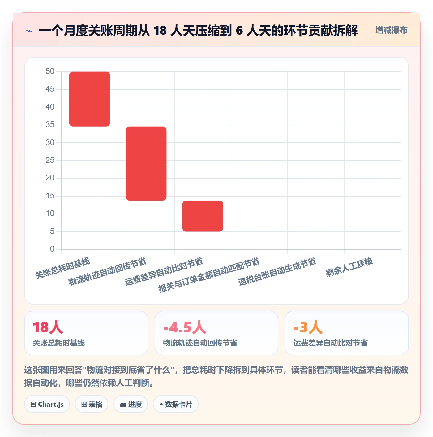 erp跨境电商怎么落地？从物流对接讲清税务筹划