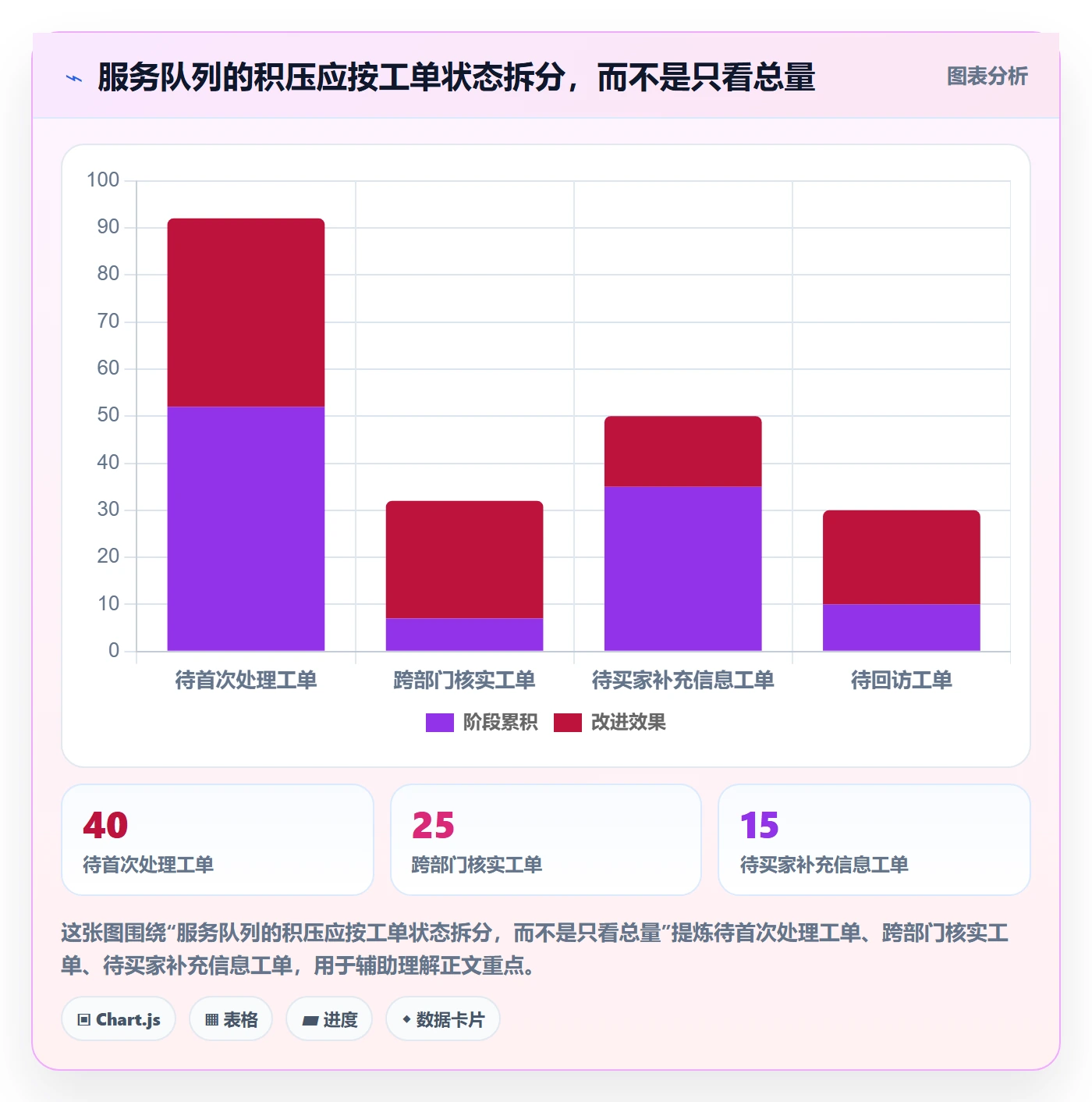 temu优化清单:账号绩效与客户服务的关键动作