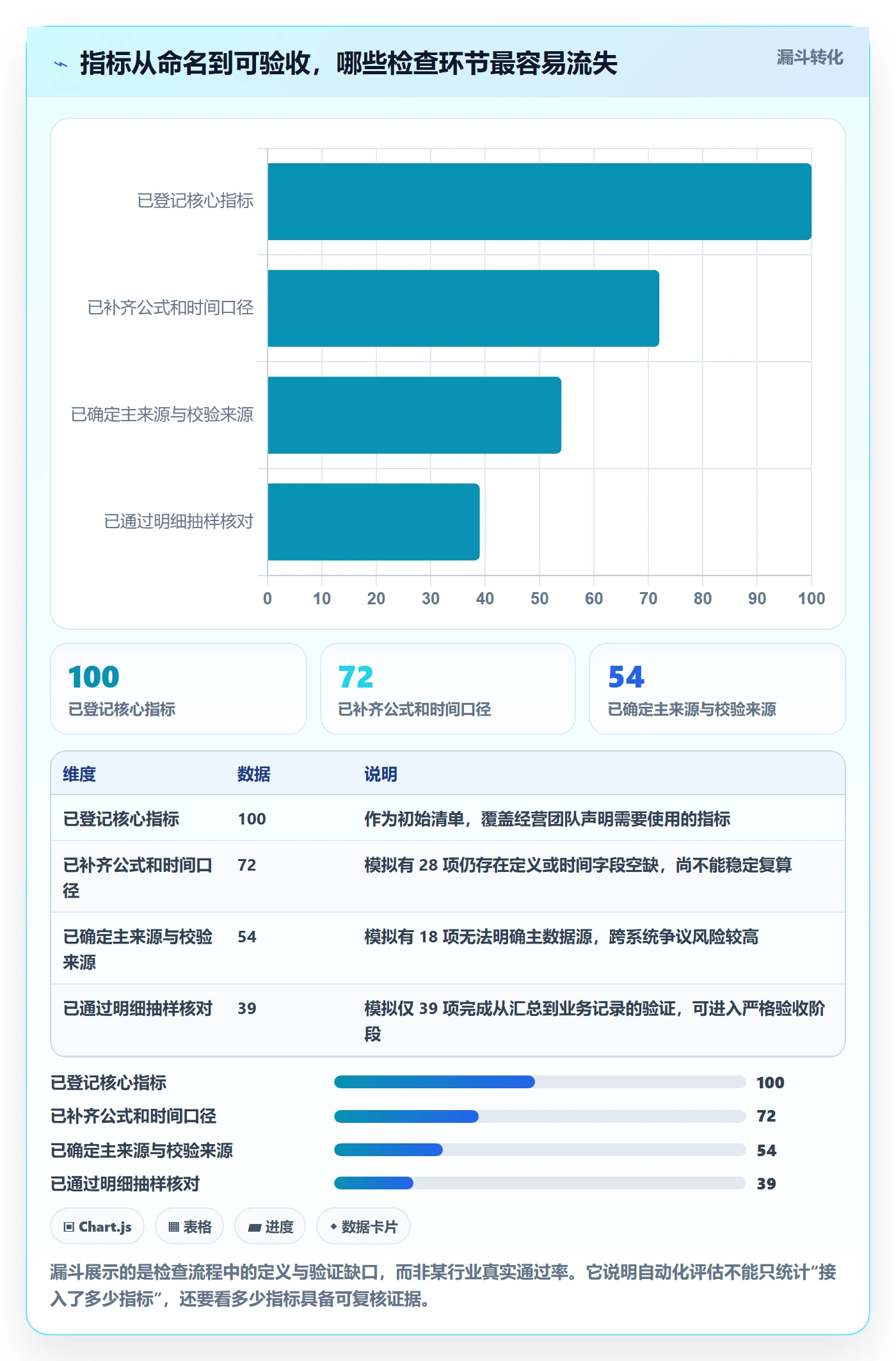电商数据查询网站检查方法：通过数据口径评估自动化方案质量