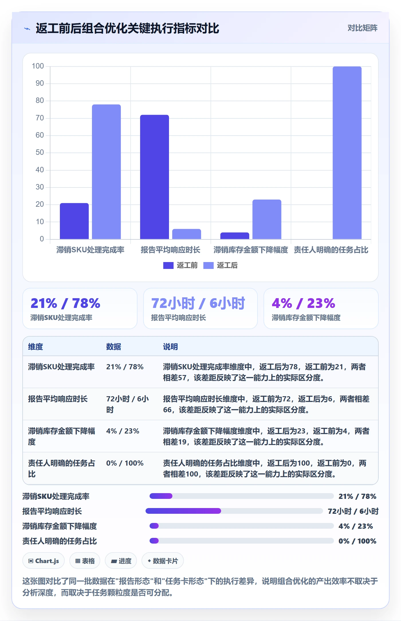 商品分析落地清单：组合优化相关的精细化运营事项