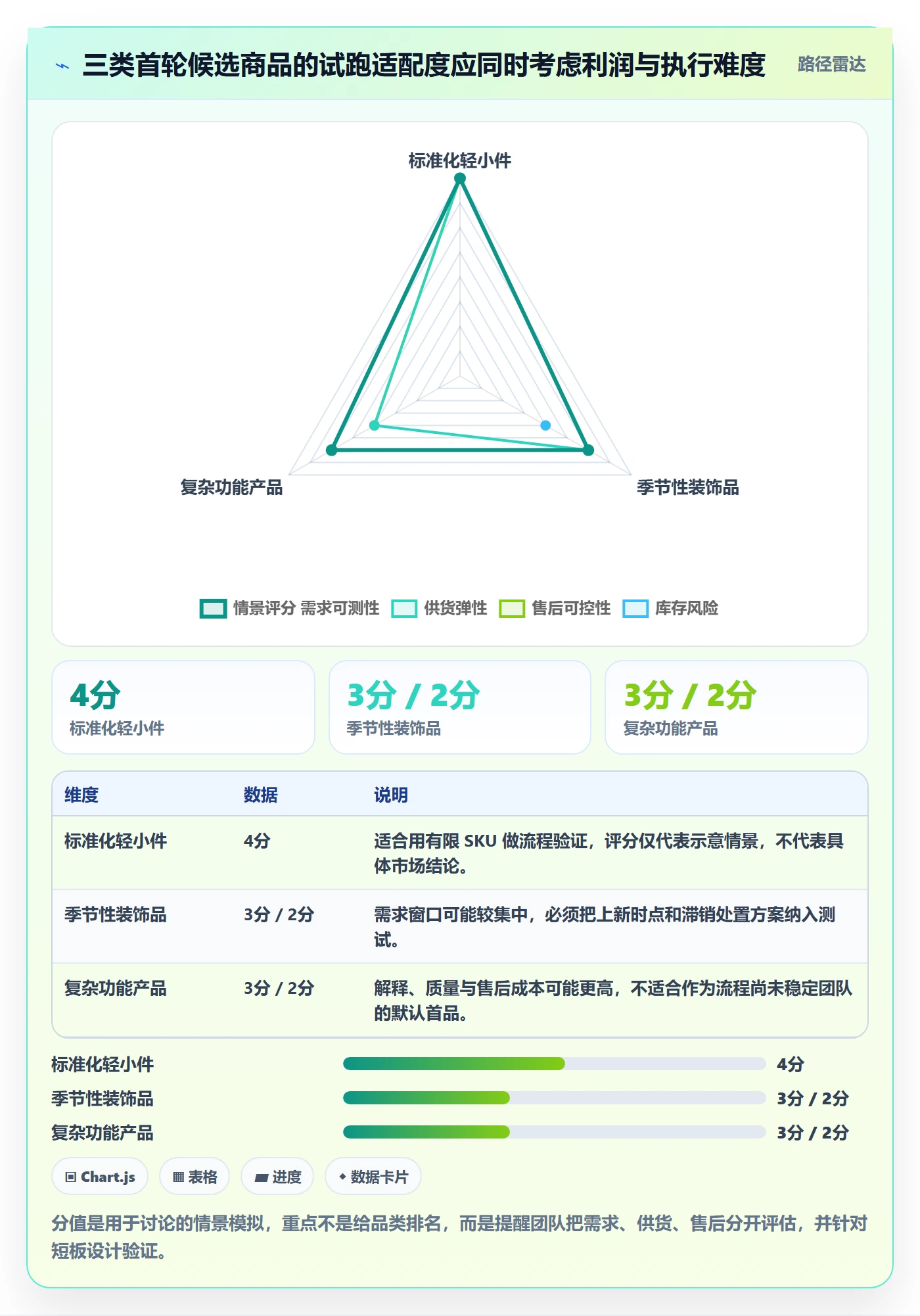 temu怎么落地？从平台入驻讲清落地案例