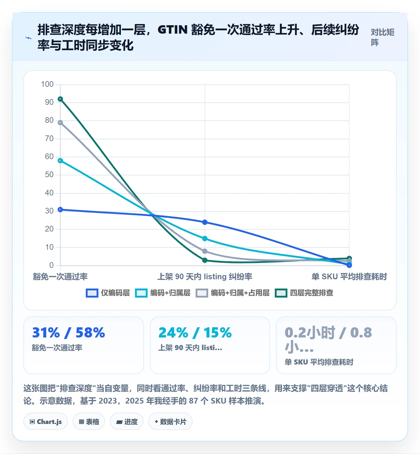 UPC码检查方法：通过豁免申请评估风险排查质量